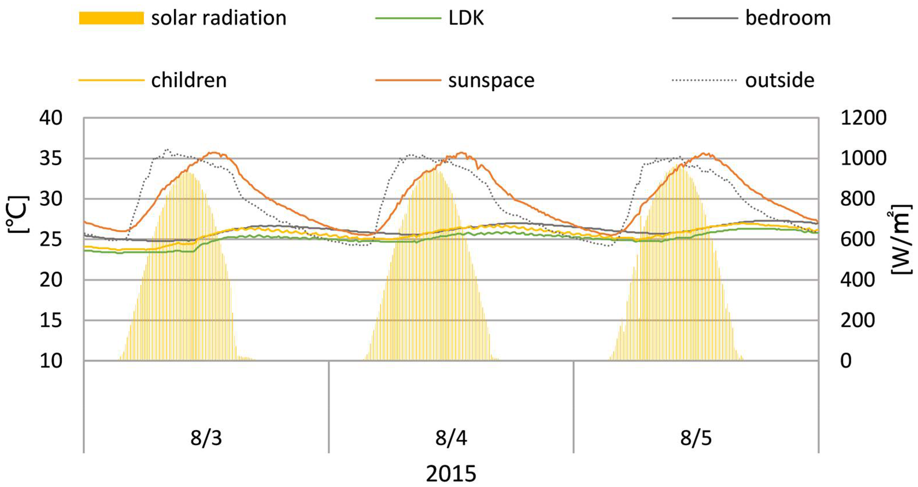 Sustainability 10 01428 g020