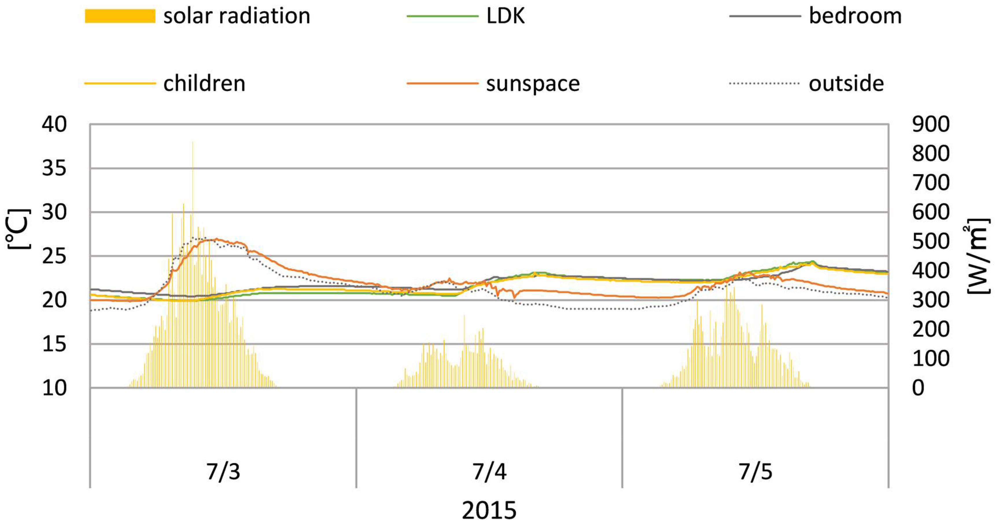 Sustainability 10 01428 g021
