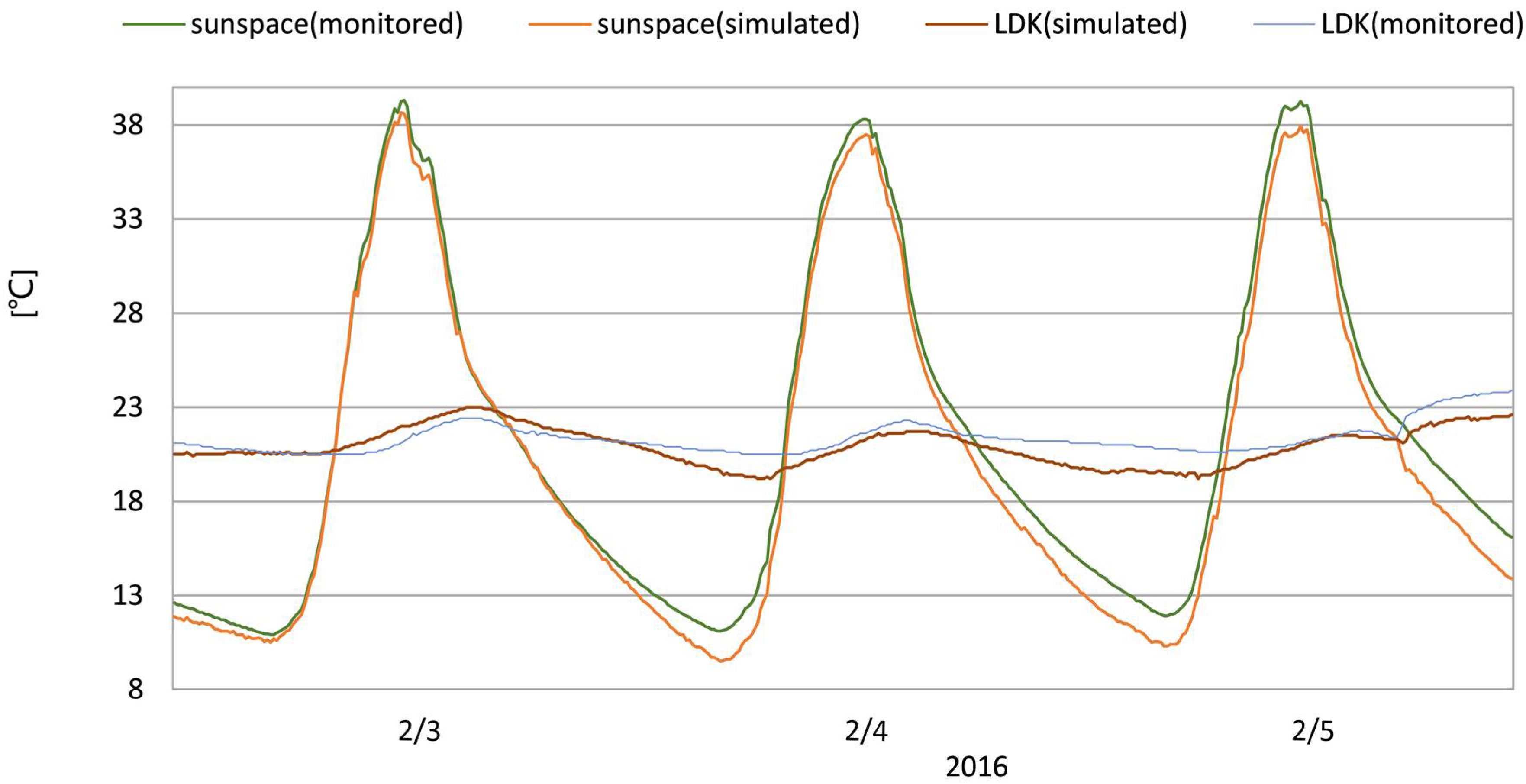 Sustainability 10 01428 g022