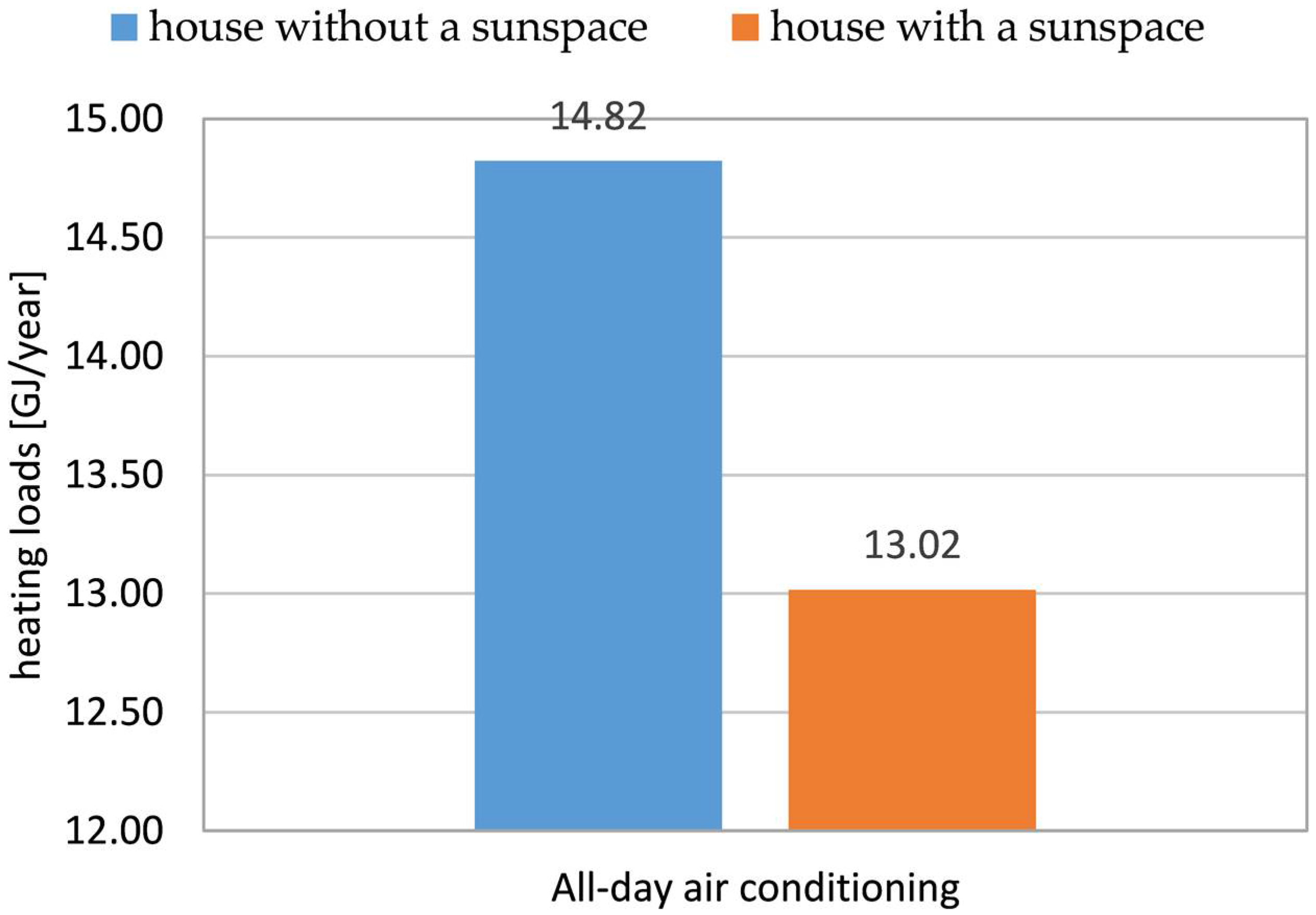 Sustainability 10 01428 g023
