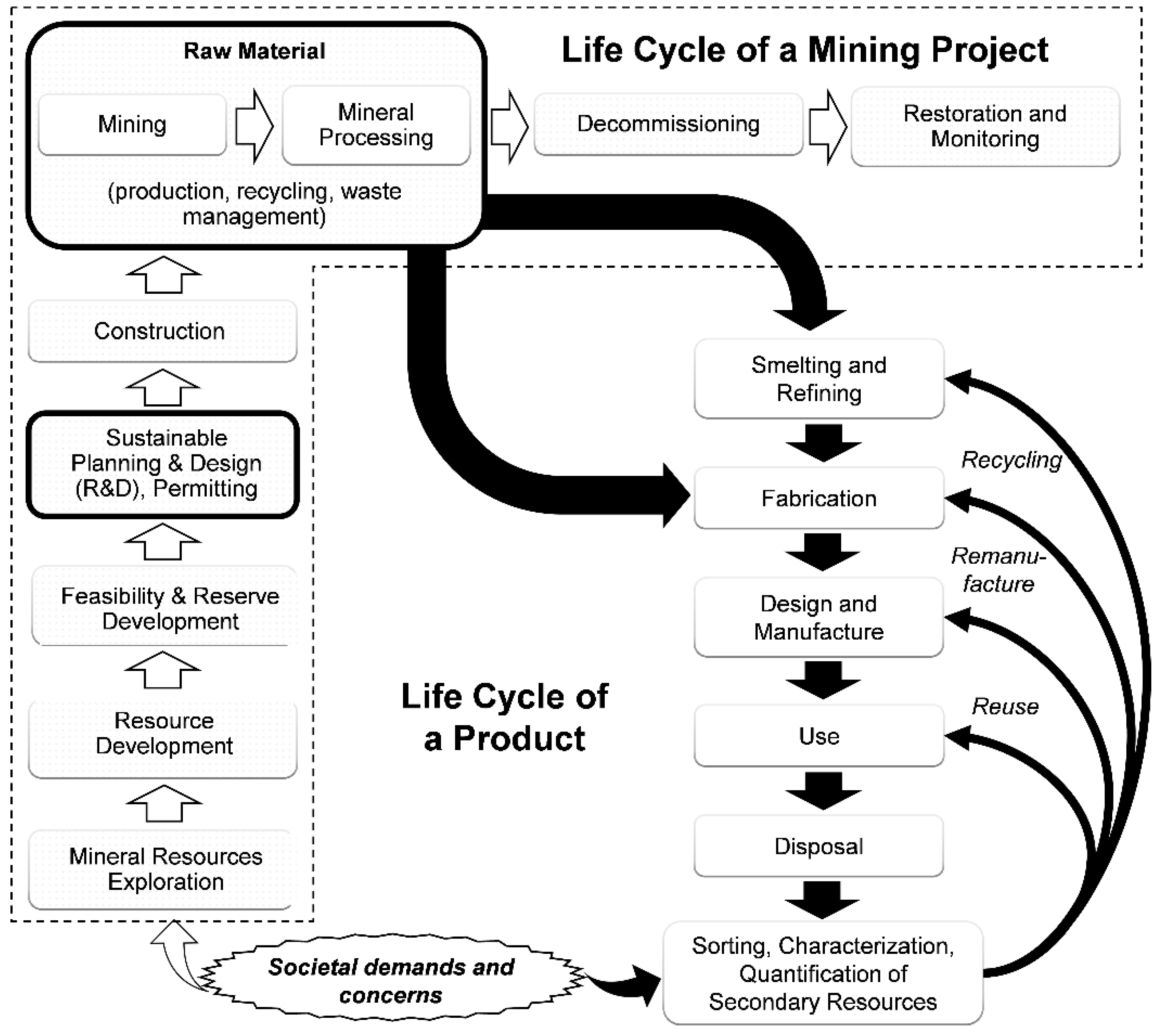 Sustainability 10 01429 g002