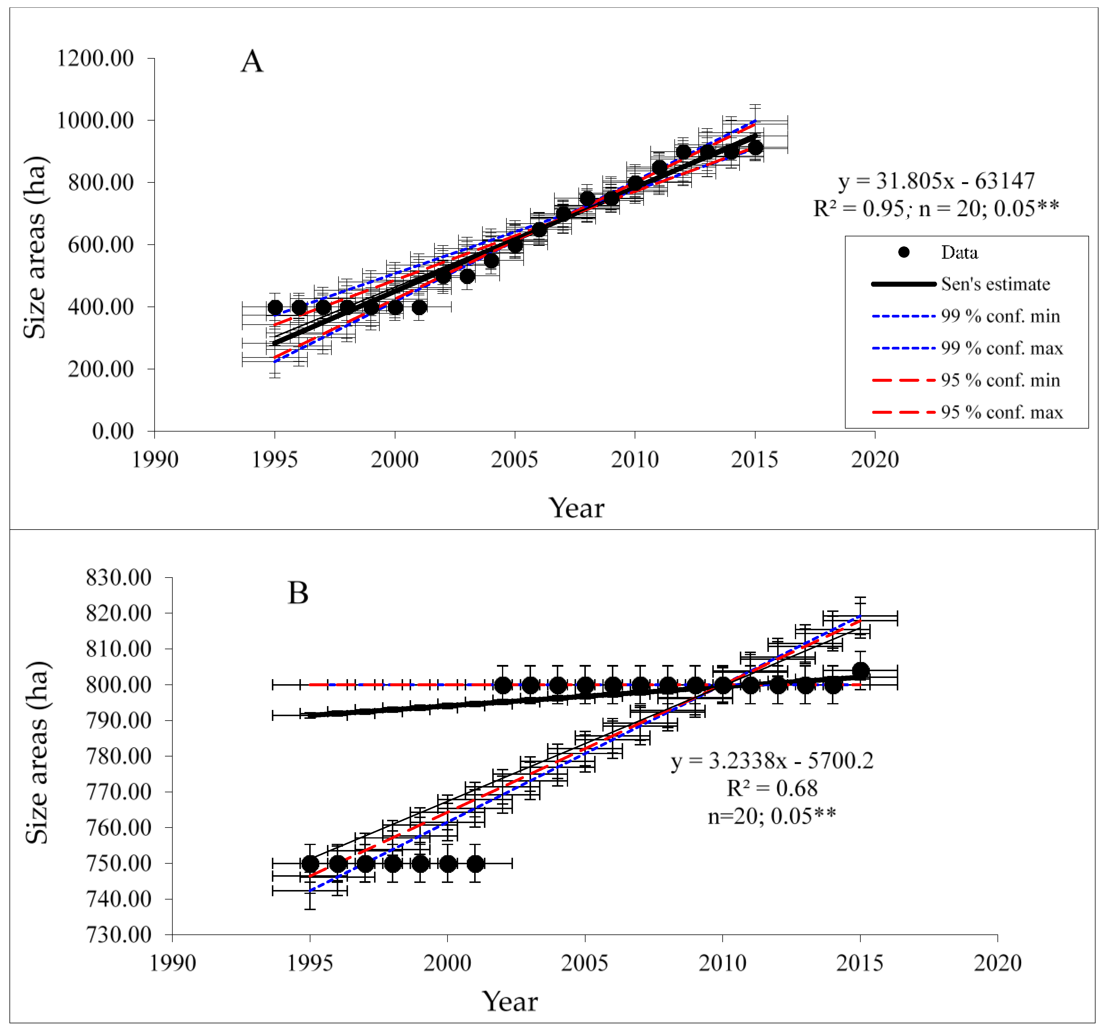Sustainability 10 01430 g006