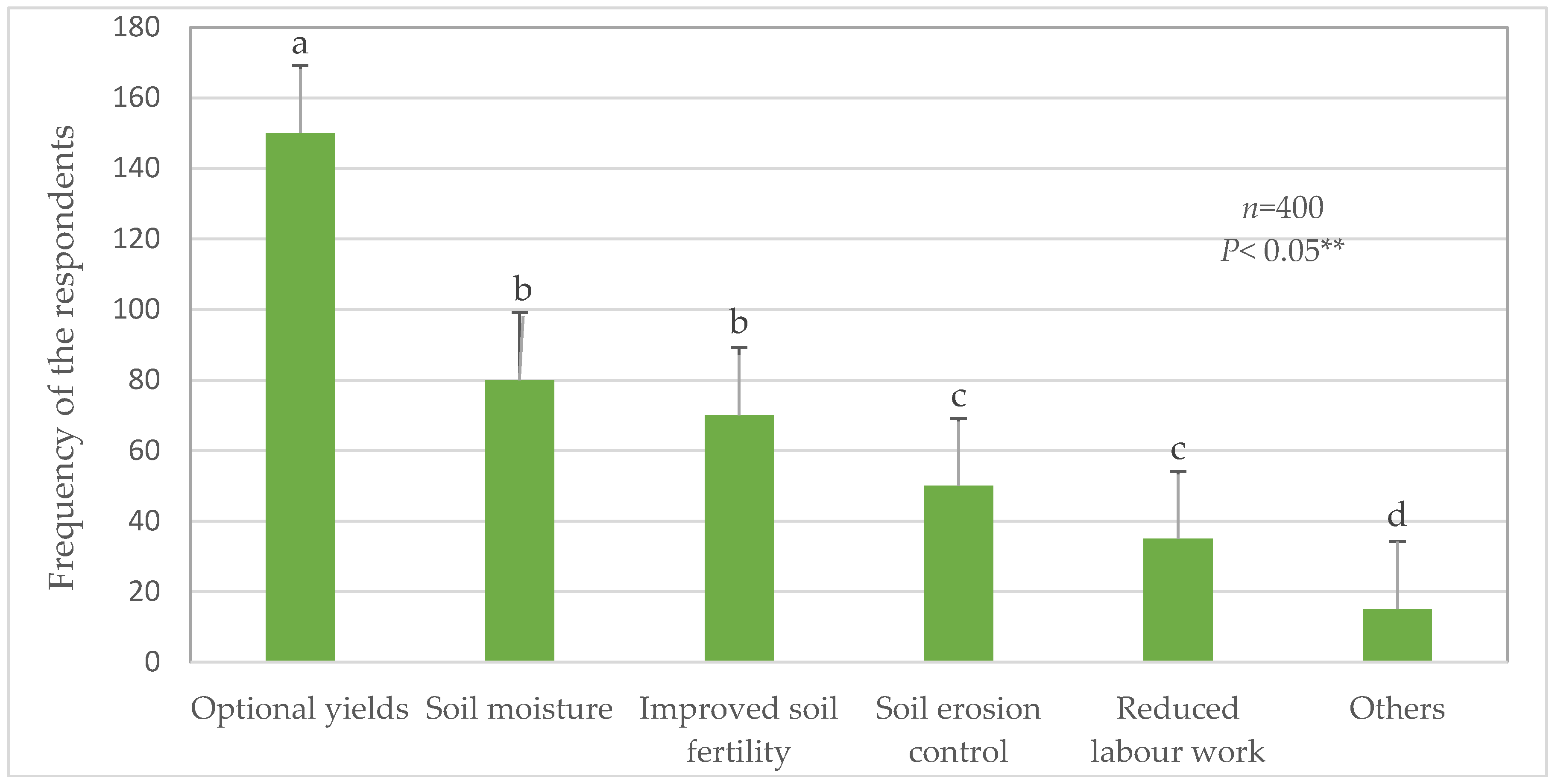 Sustainability 10 01430 g007