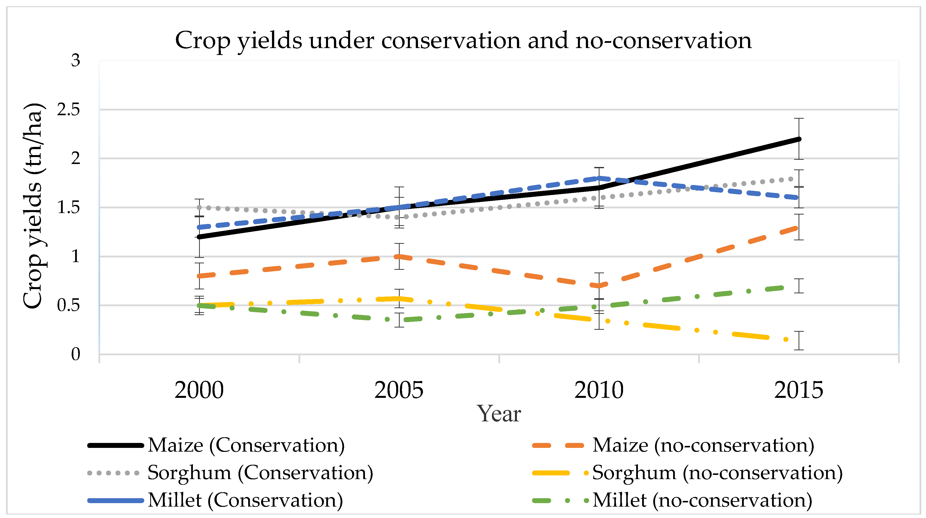 Sustainability 10 01430 g008