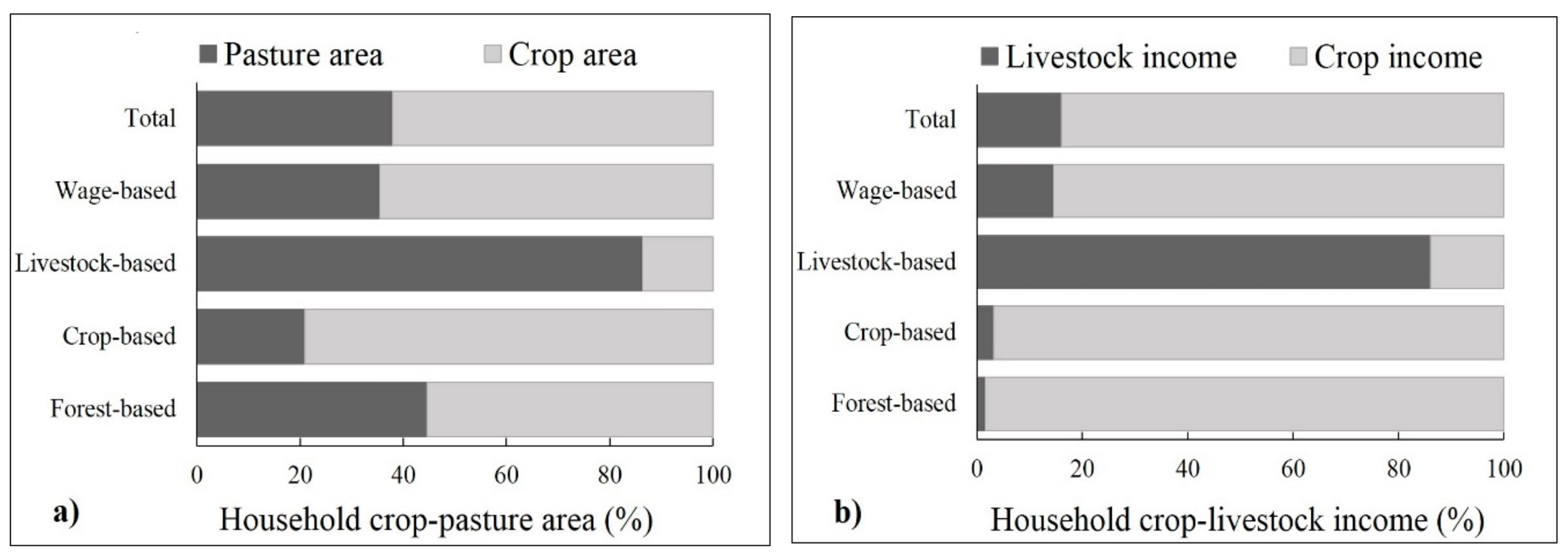 Sustainability 10 01432 g004
