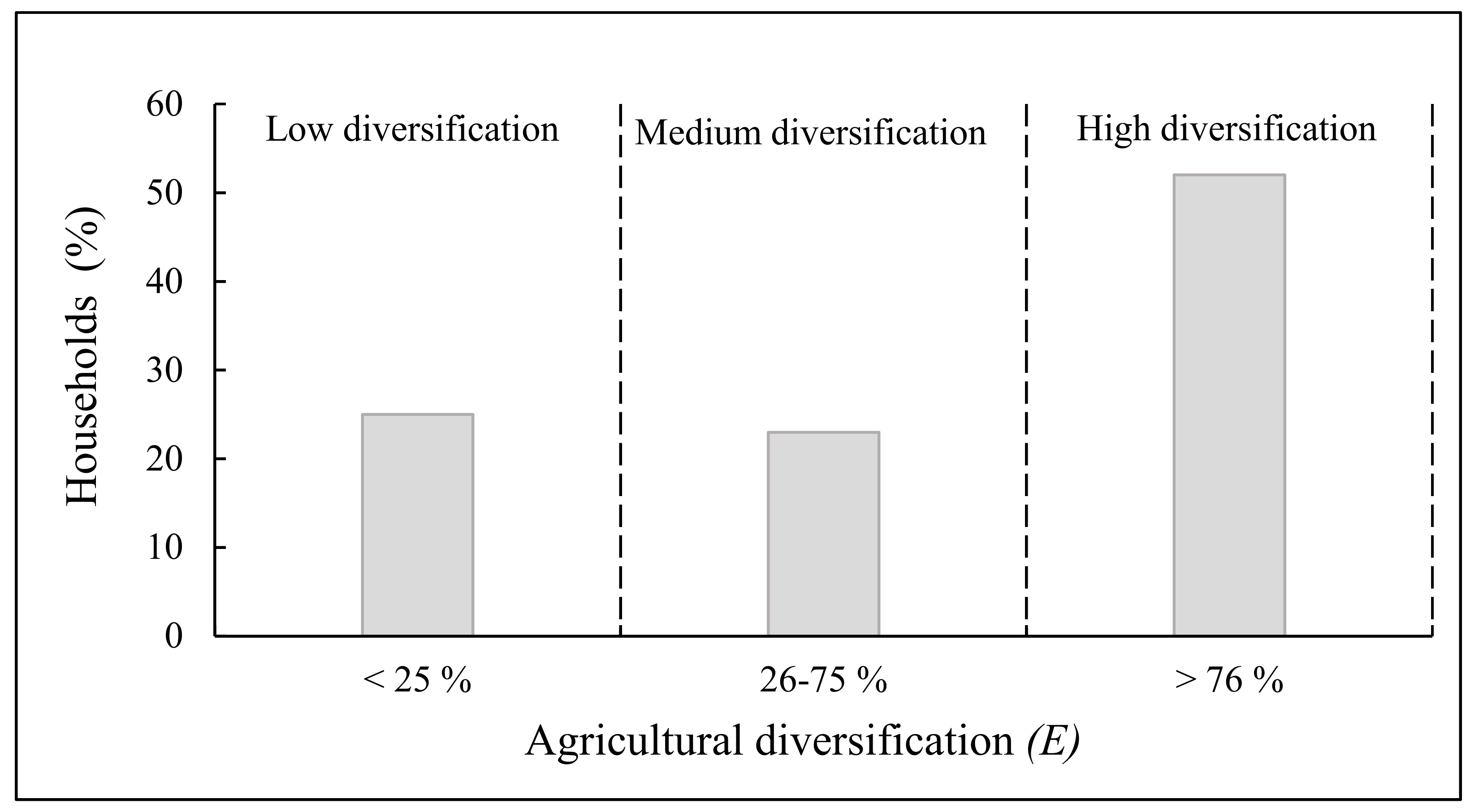 Sustainability 10 01432 g005