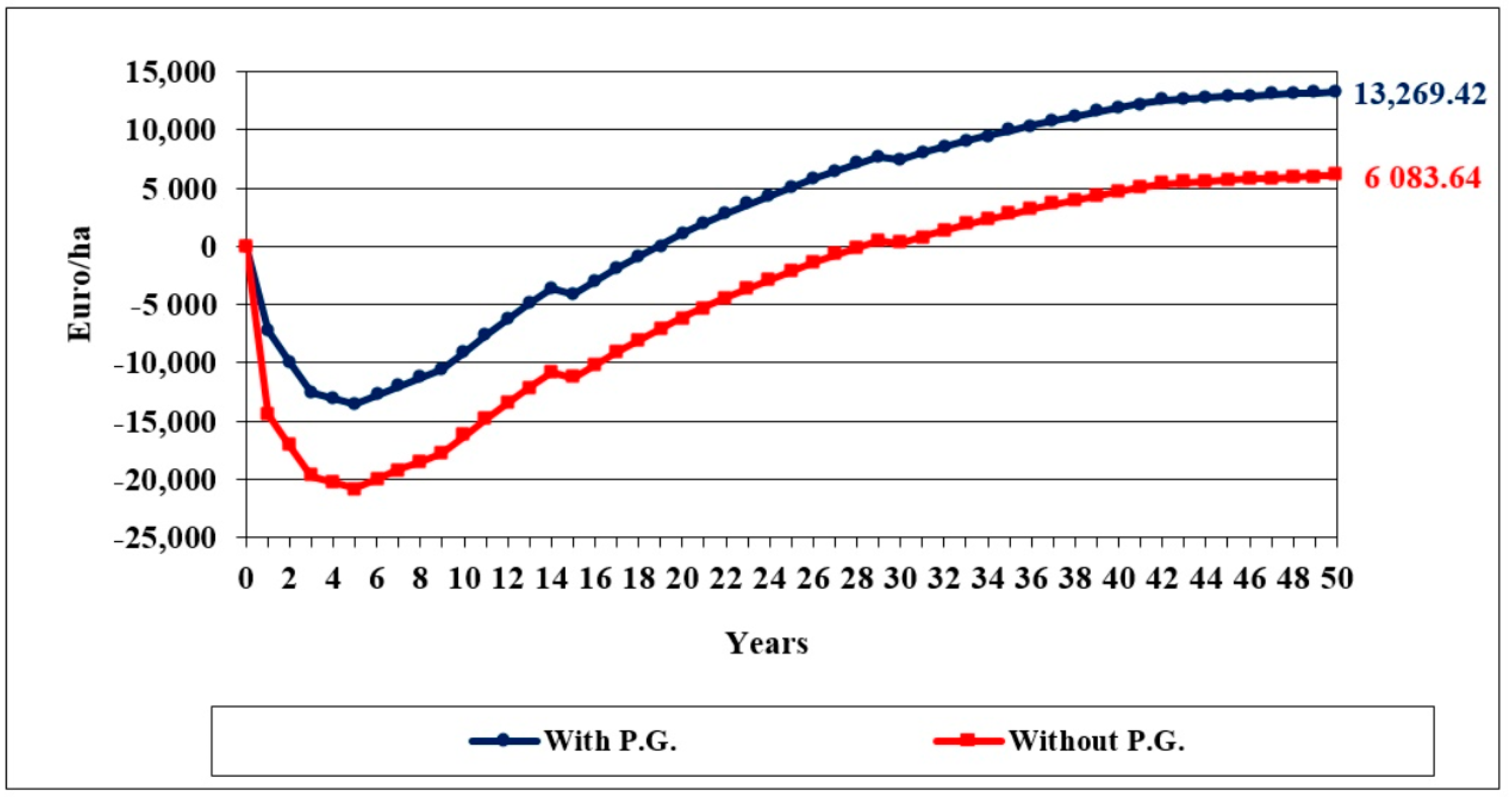 Sustainability 10 01436 g002