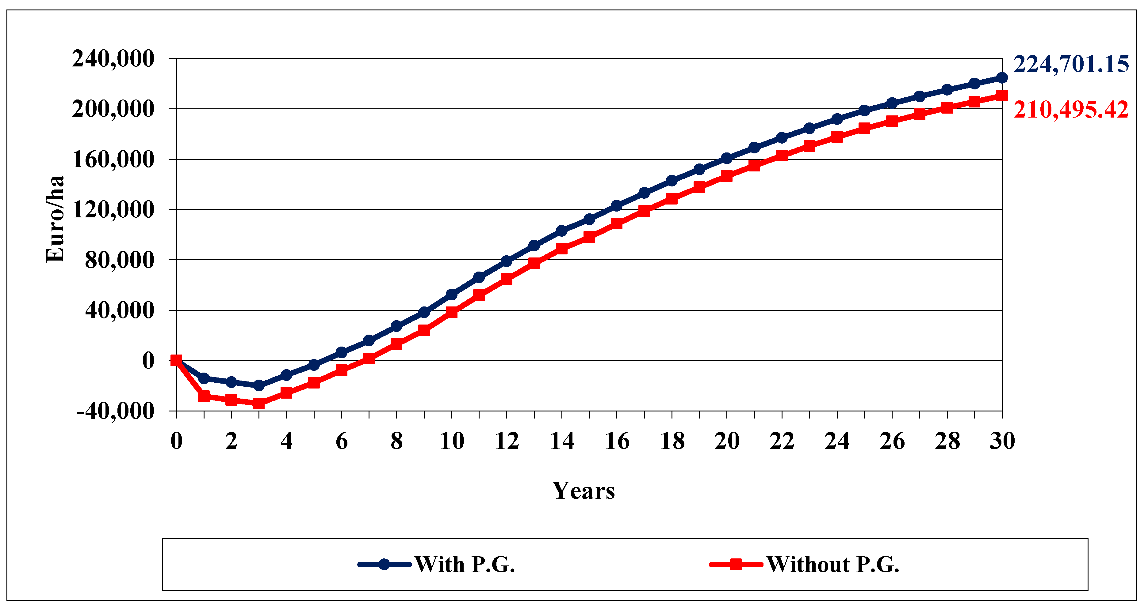 Sustainability 10 01436 g003