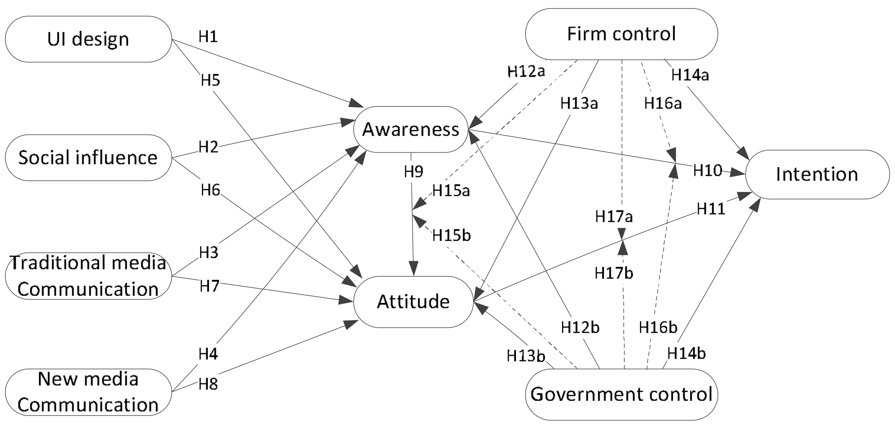 Sustainability 10 01437 g001 Sustainability 10 01437 g001