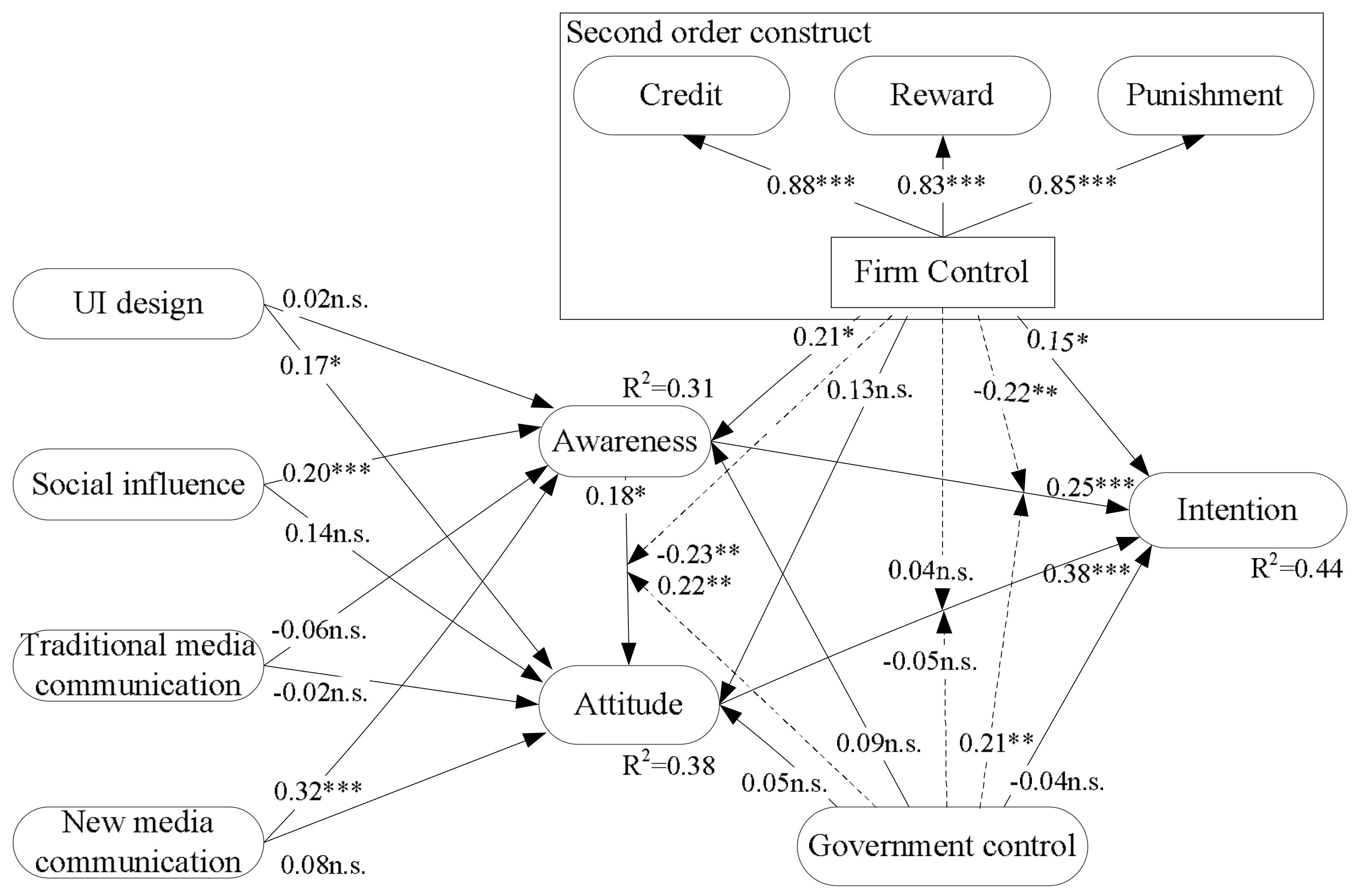 Sustainability 10 01437 g003 Sustainability 10 01437 g003