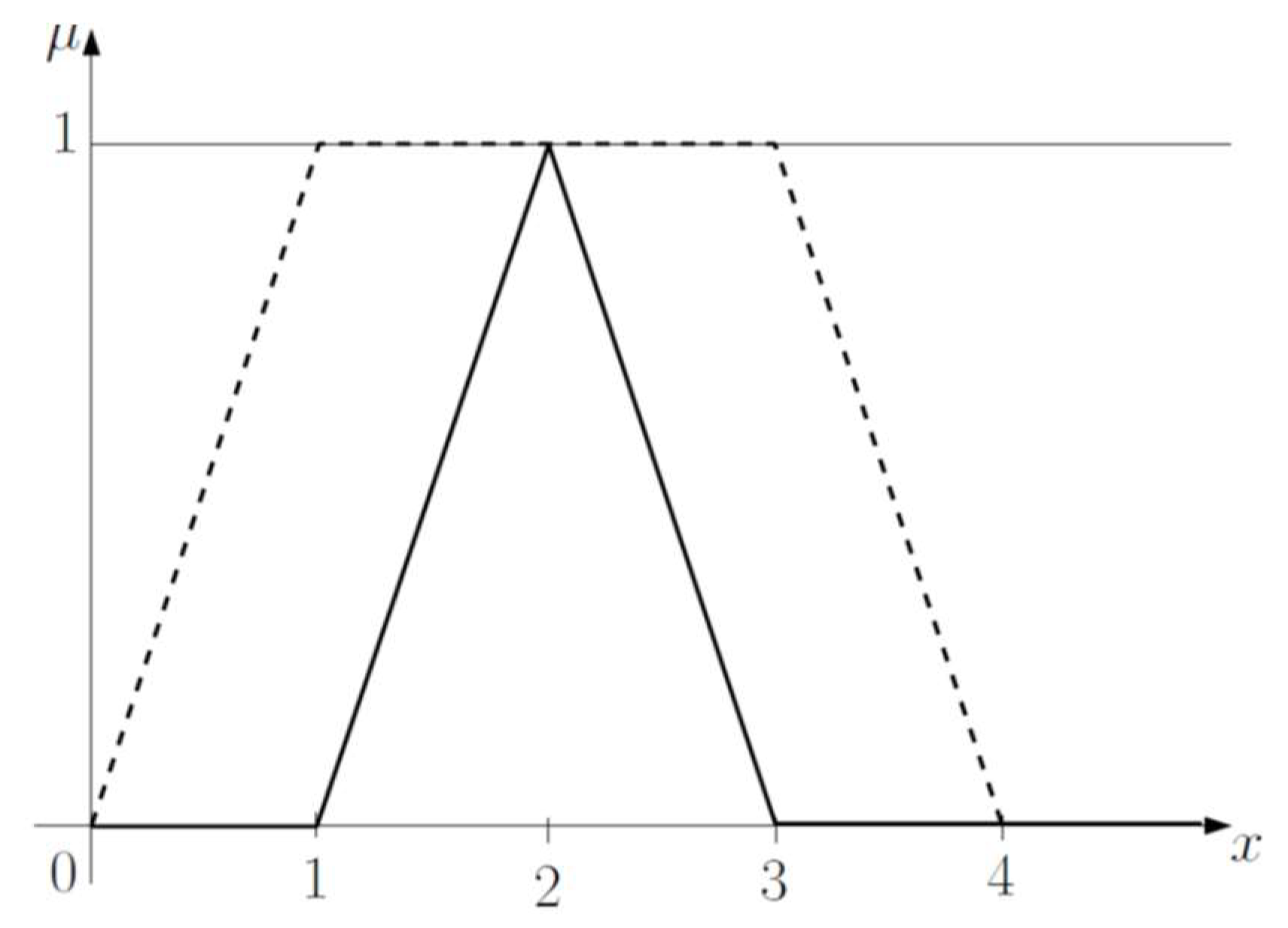 Sustainability 10 01438 g001