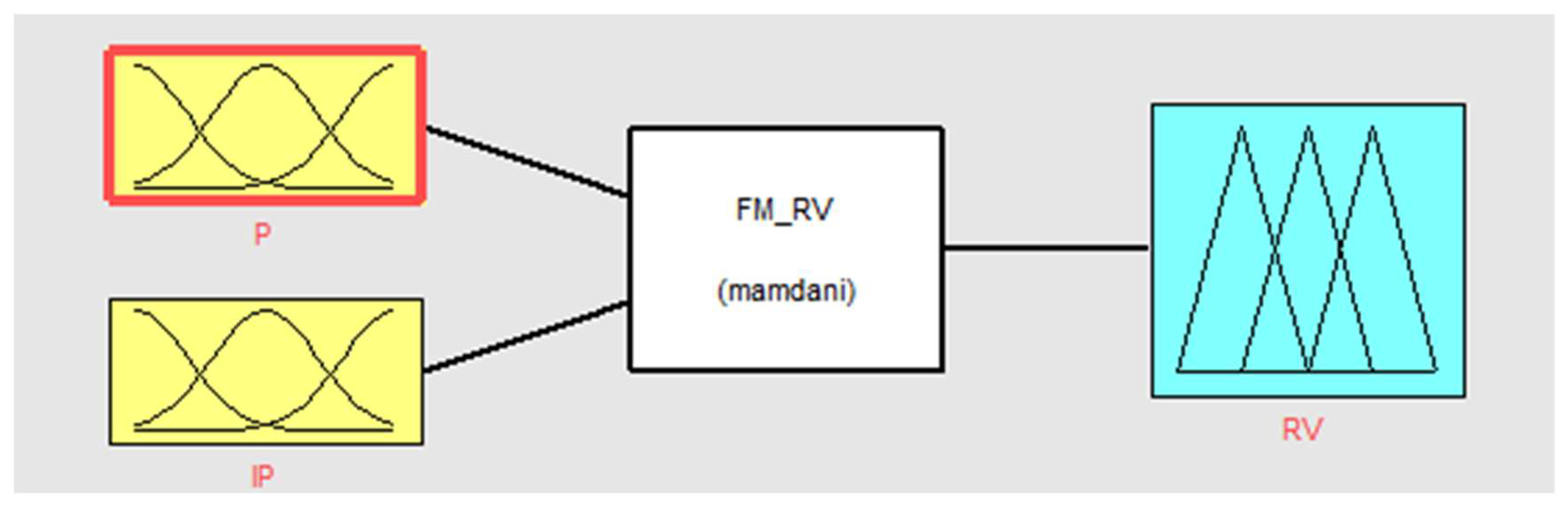 Sustainability 10 01438 g002