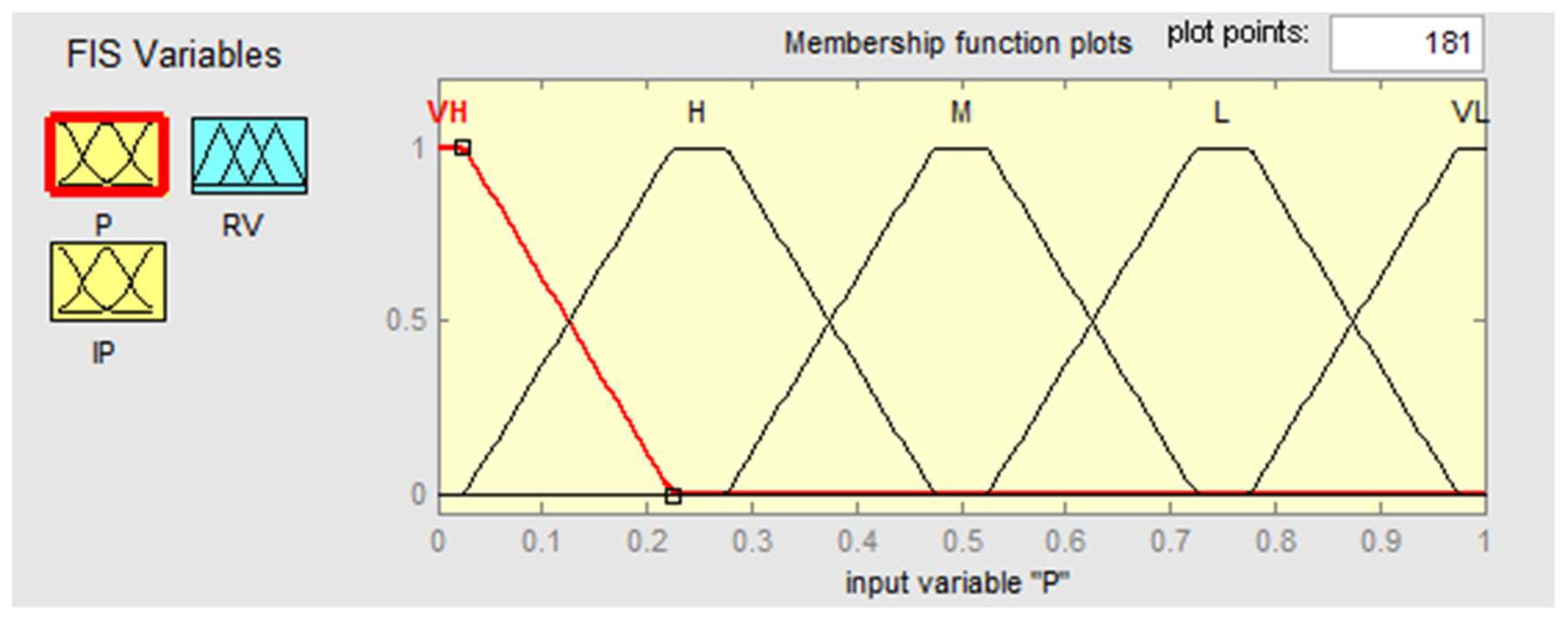 Sustainability 10 01438 g003