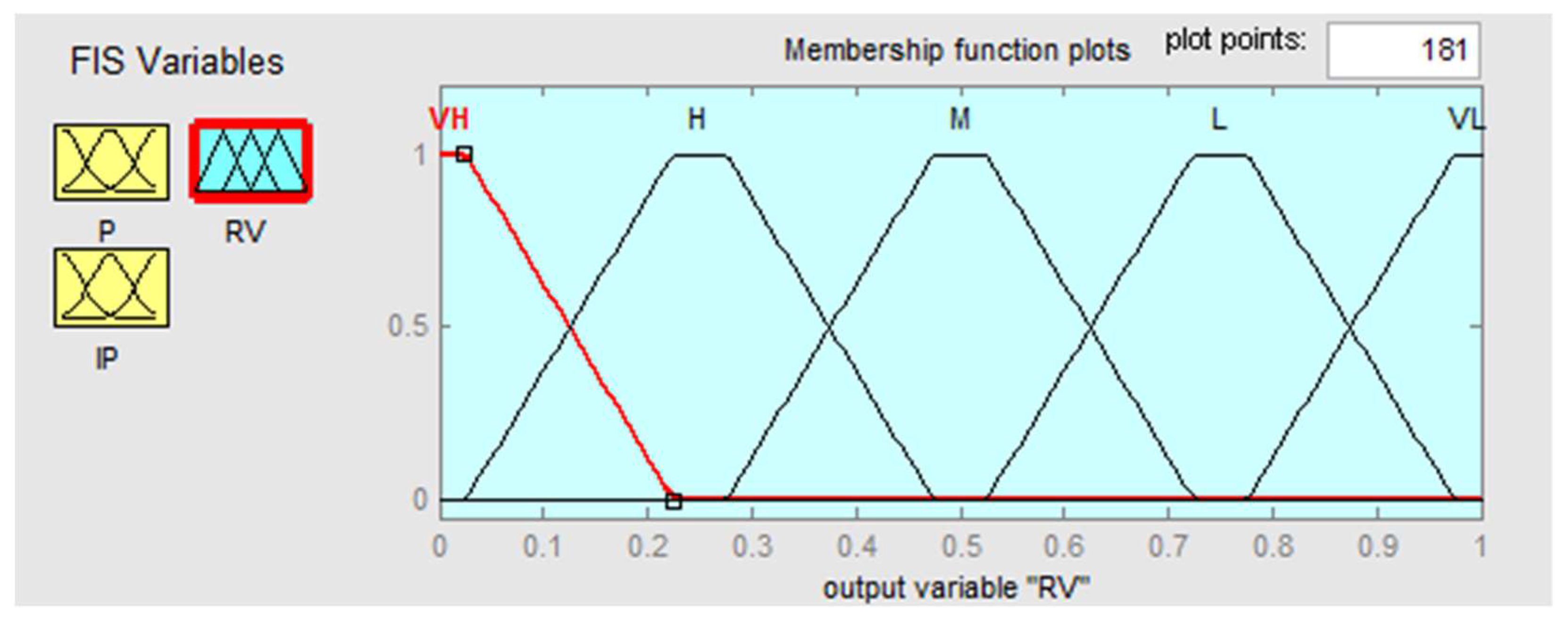 Sustainability 10 01438 g004