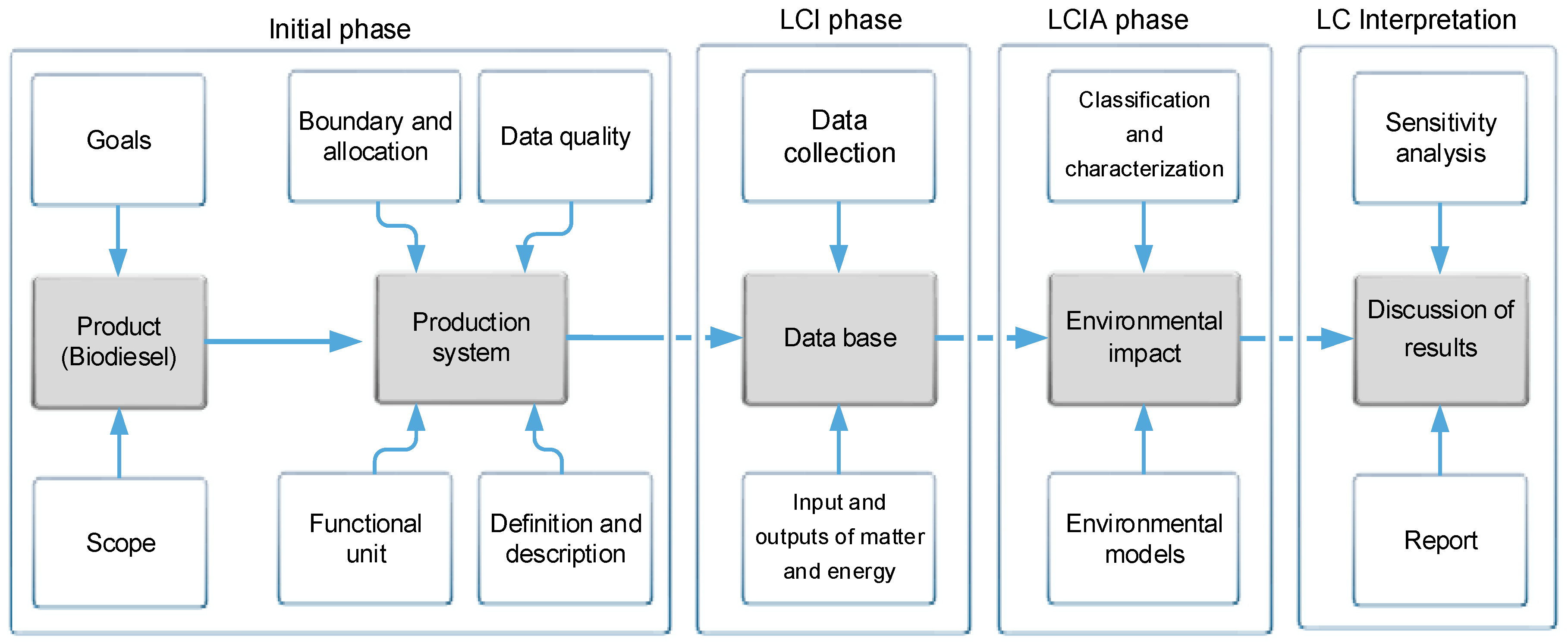Sustainability 10 01451 g001