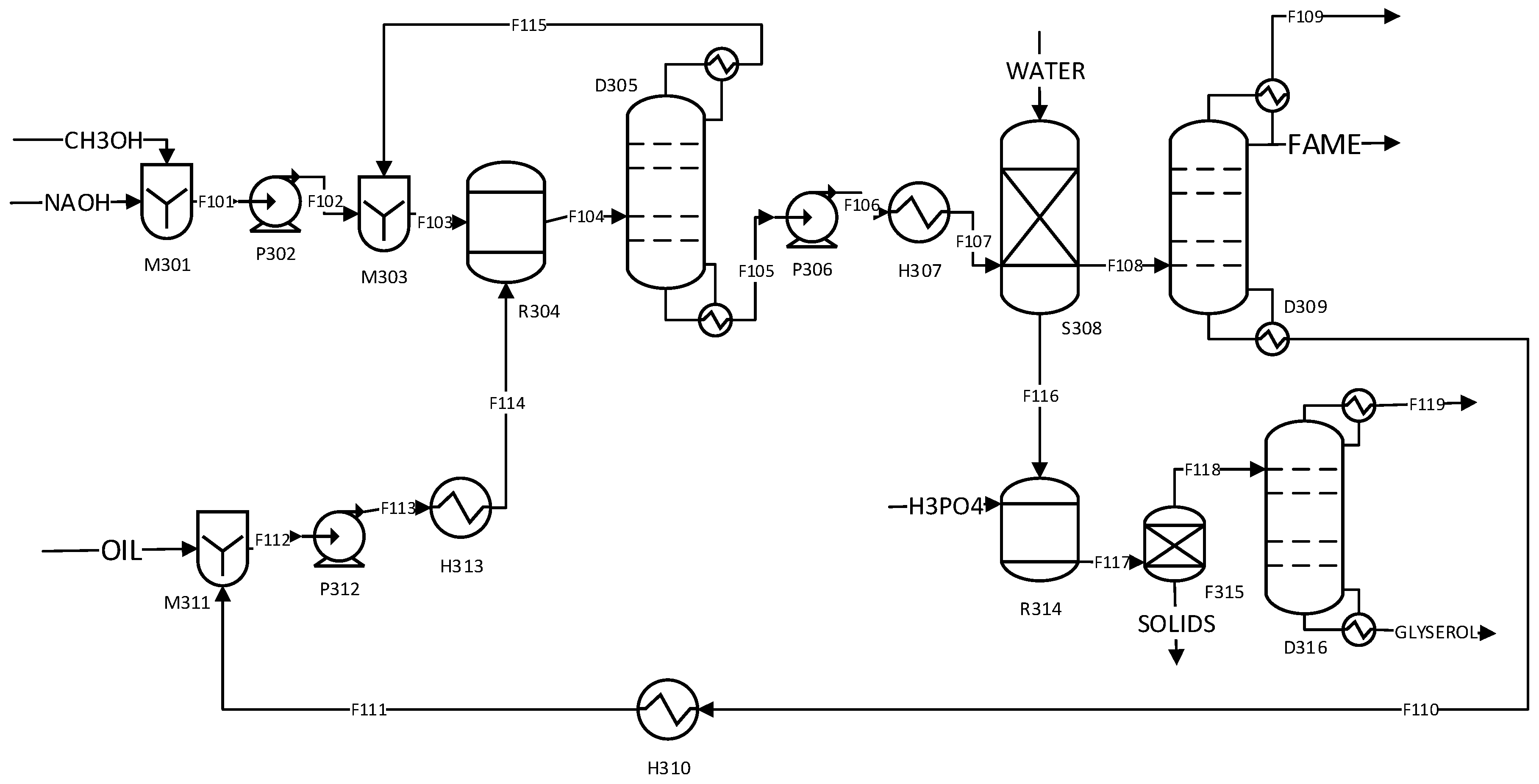 Sustainability 10 01451 g003
