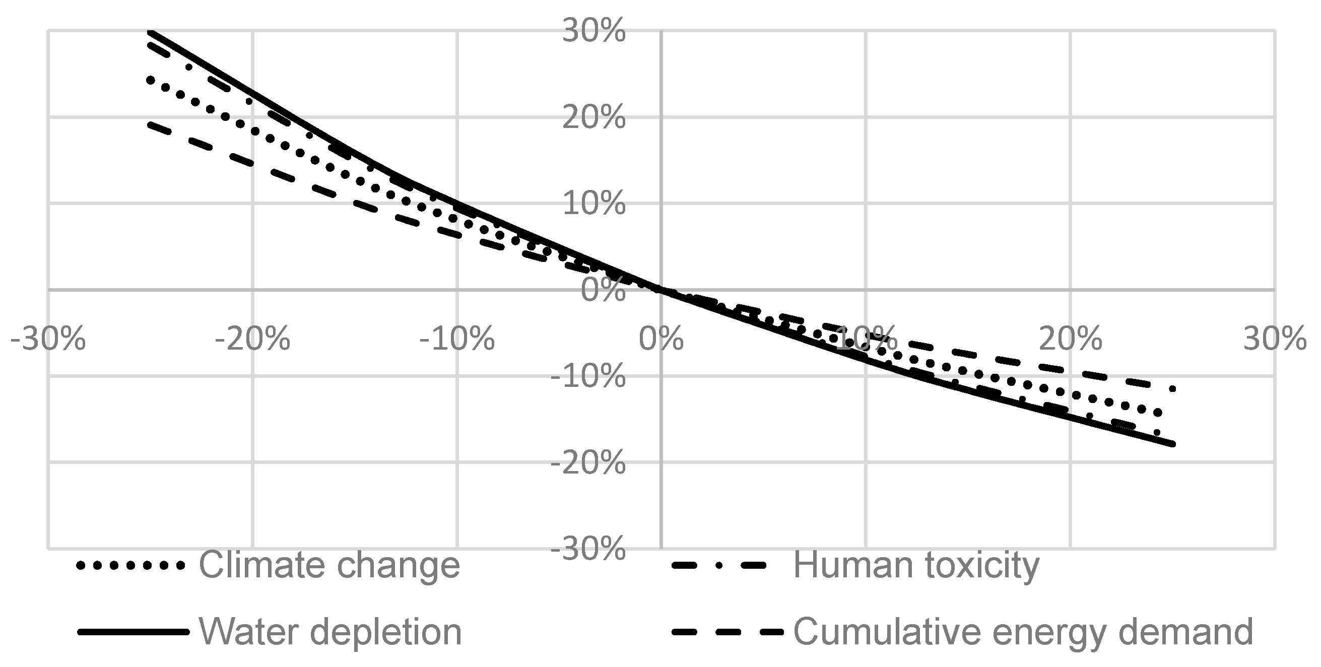 Sustainability 10 01451 g007