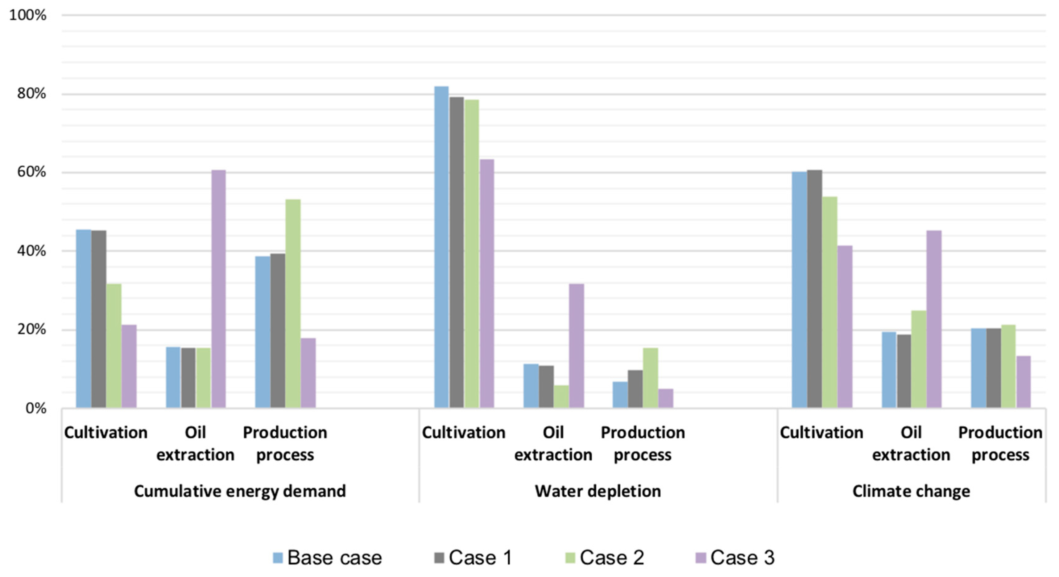 Sustainability 10 01451 g008