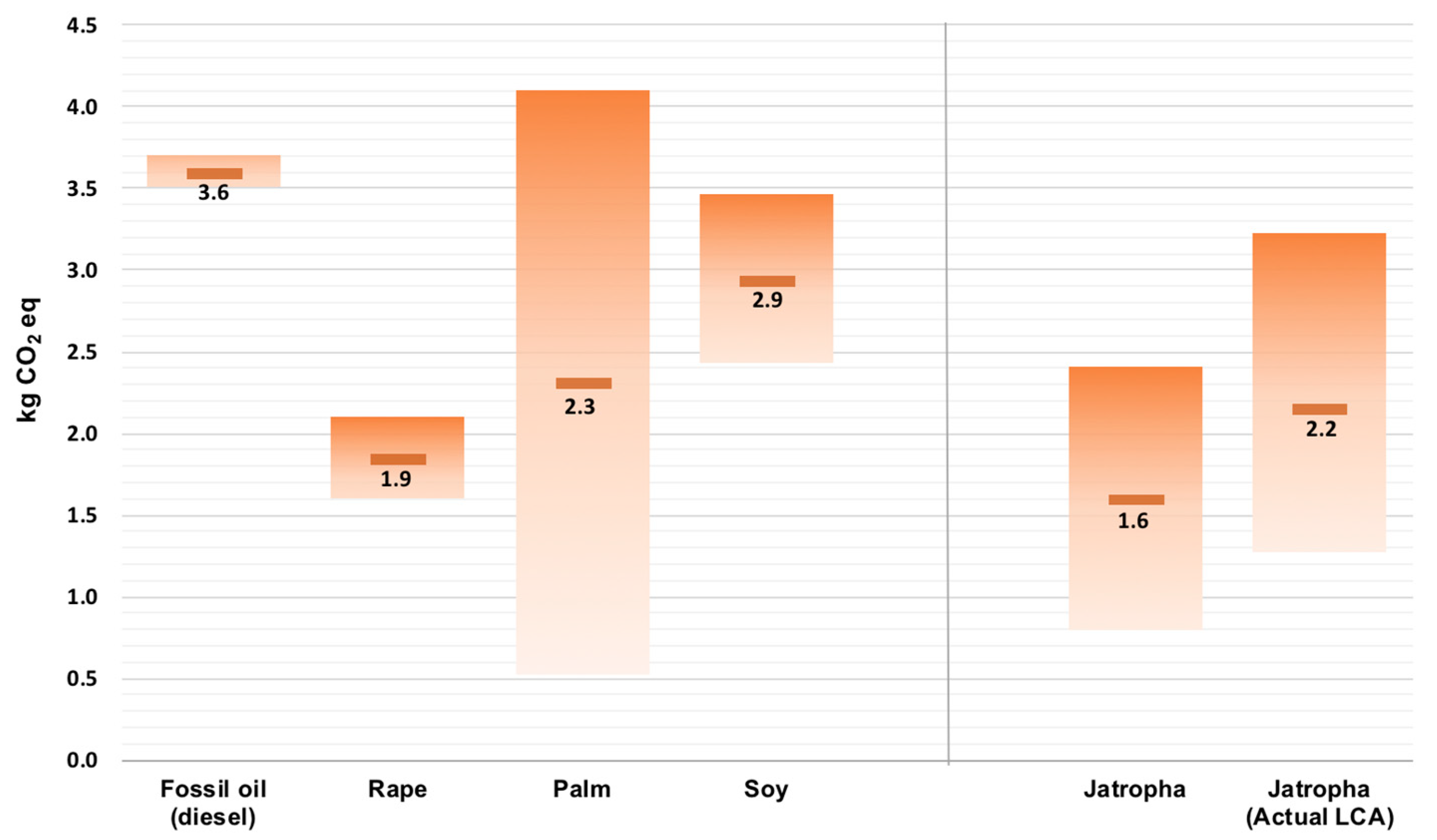 Sustainability 10 01451 g009