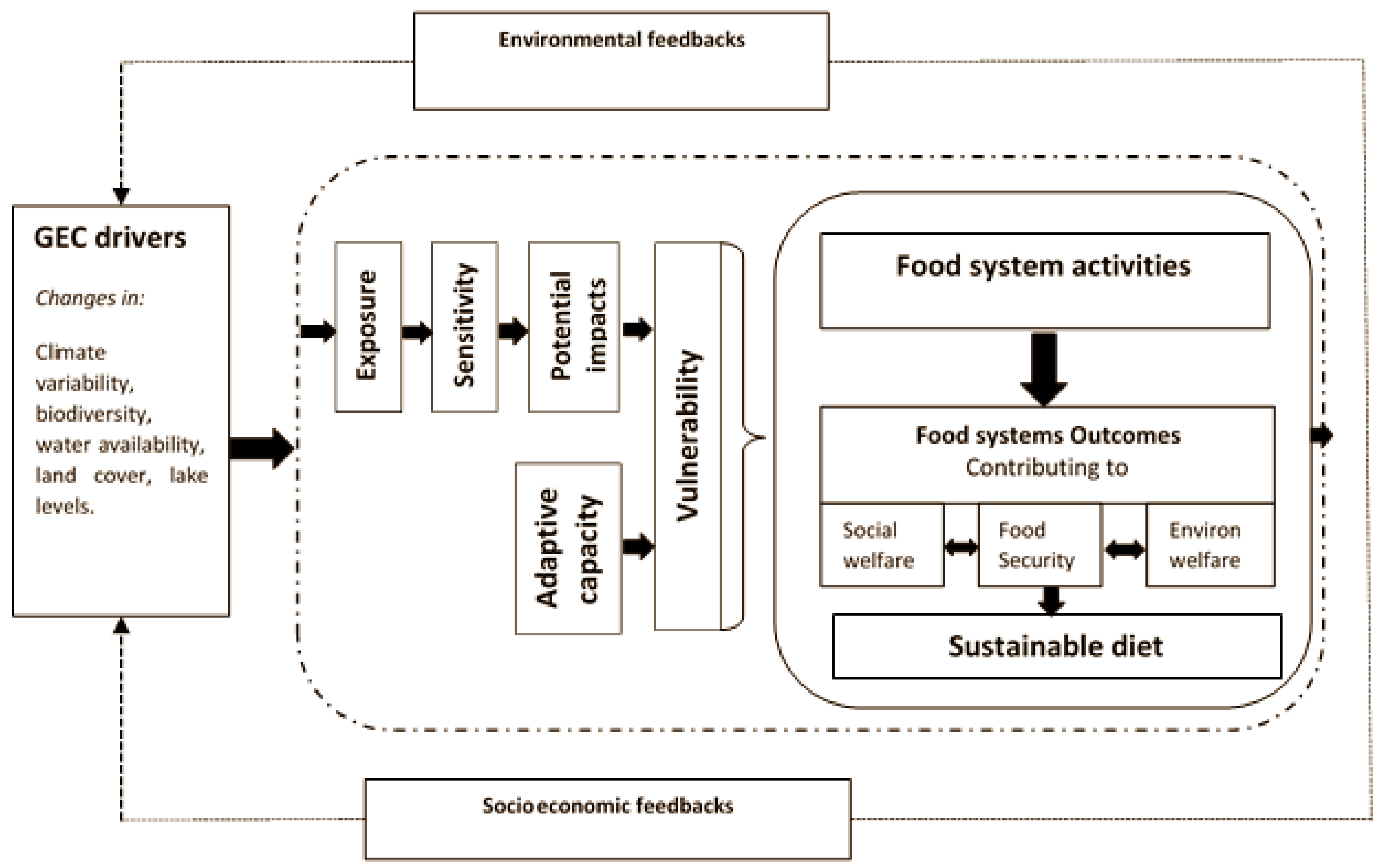 Sustainability 10 01453 g001