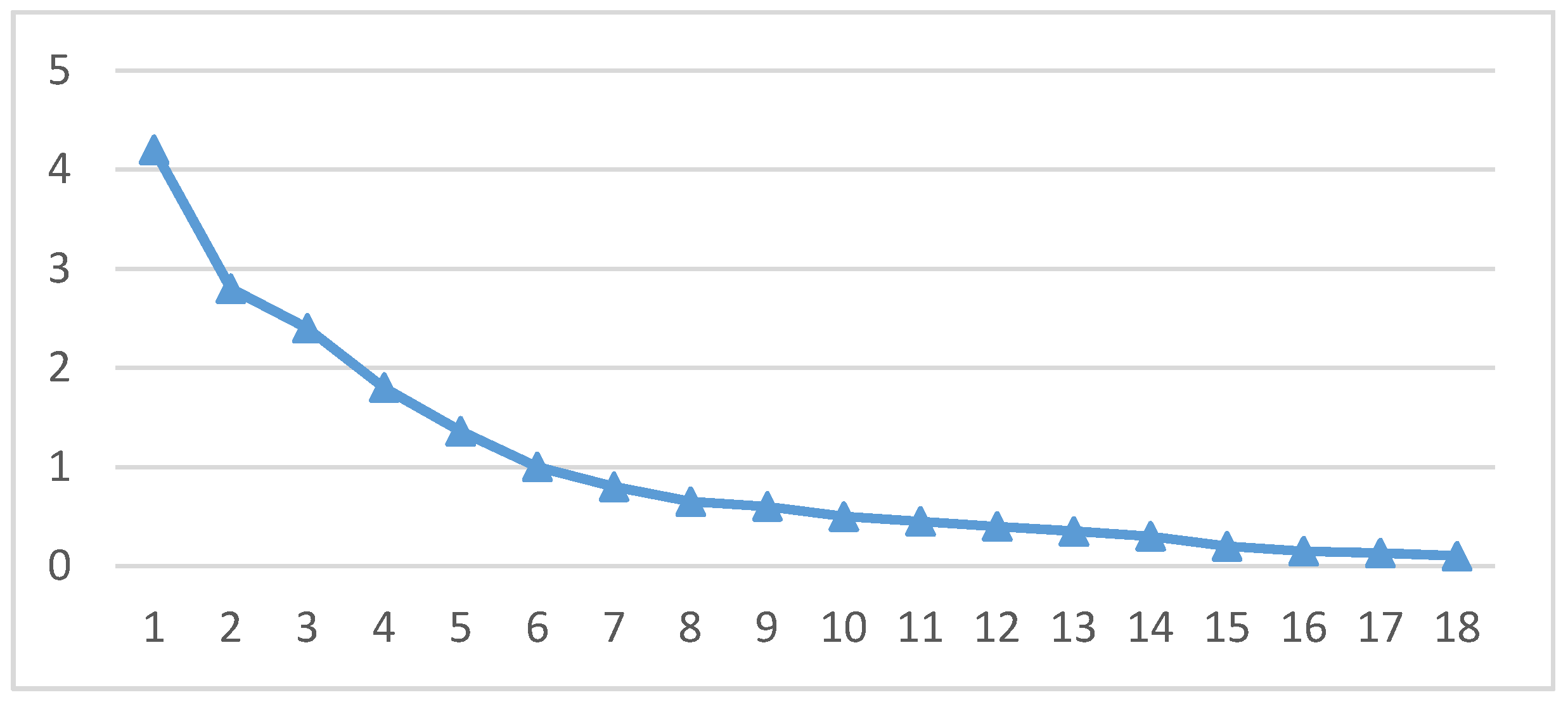 Sustainability 10 01457 g001