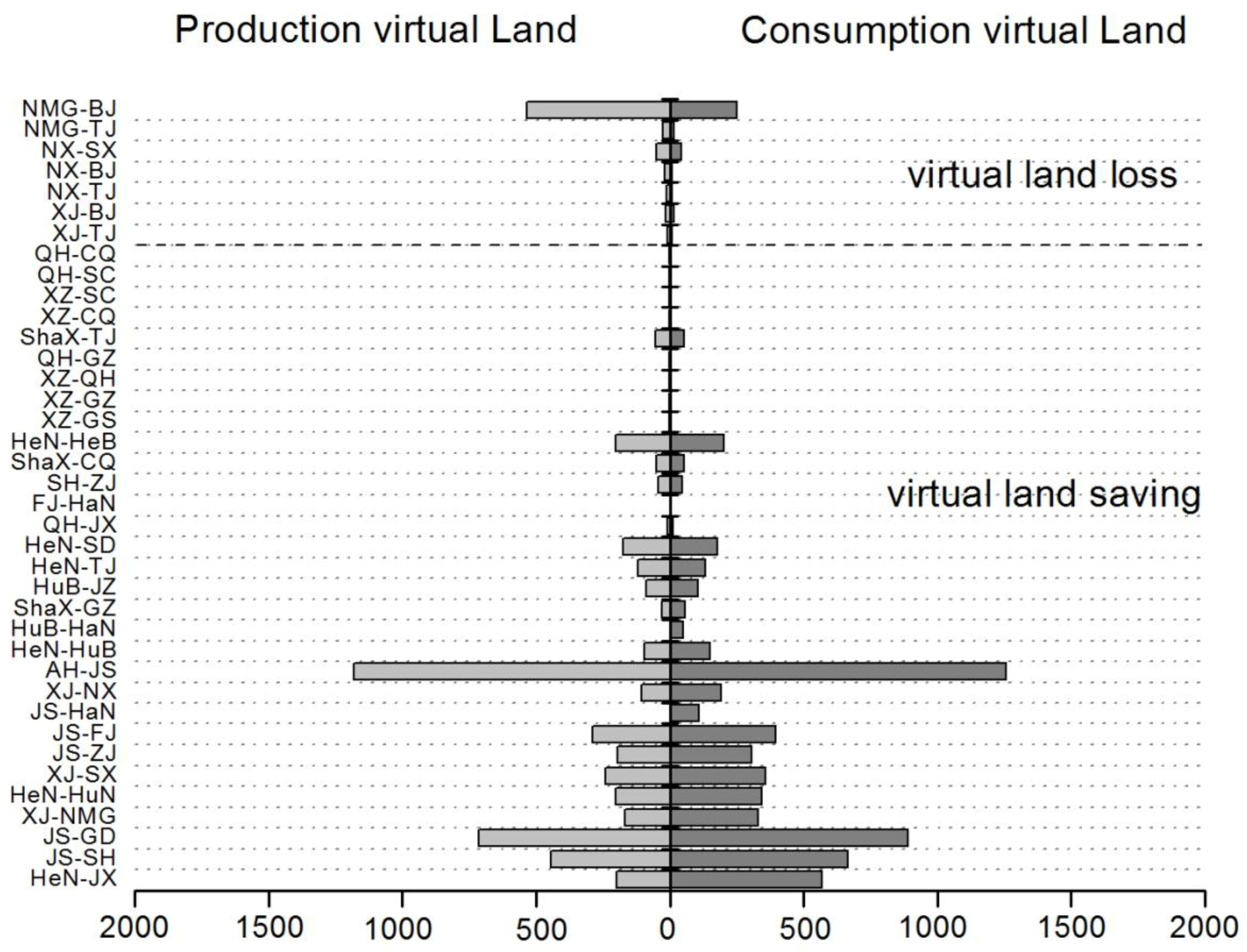 Sustainability 10 01459 g006