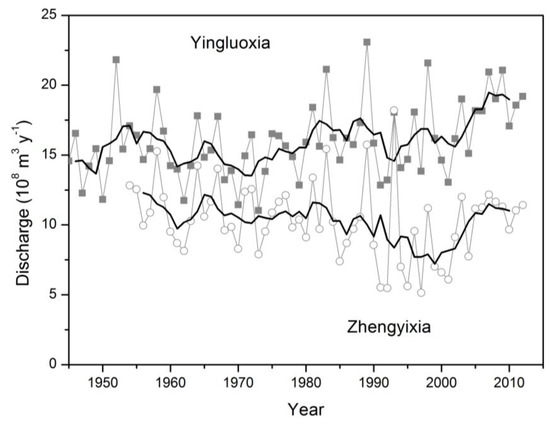 Sustainability 10 01471 g0a3 550