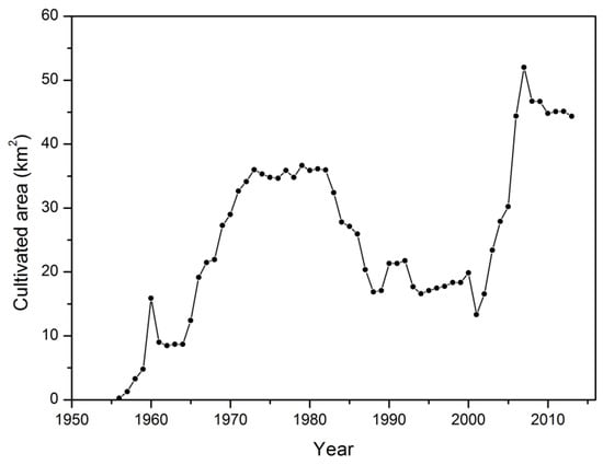 Sustainability 10 01471 g0a4 550