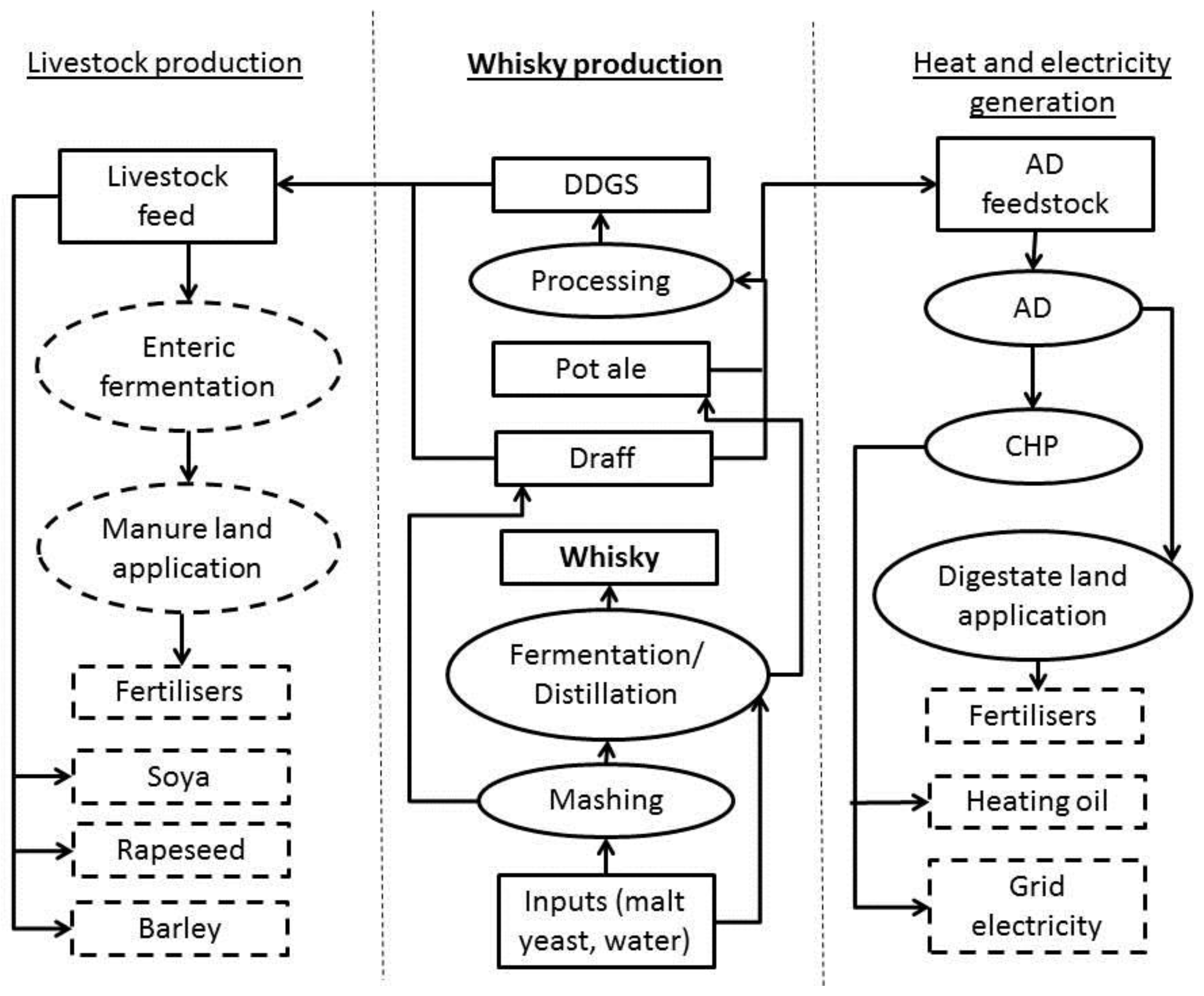 Sustainability 10 01473 g001
