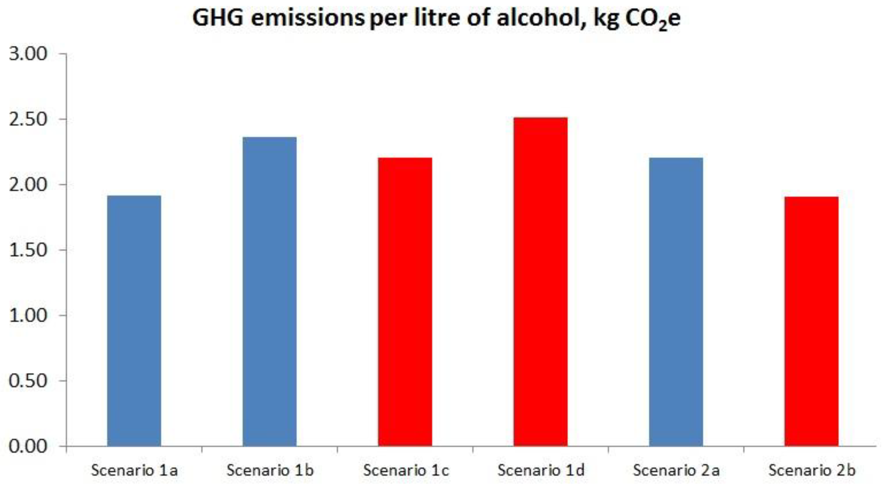 Sustainability 10 01473 g002