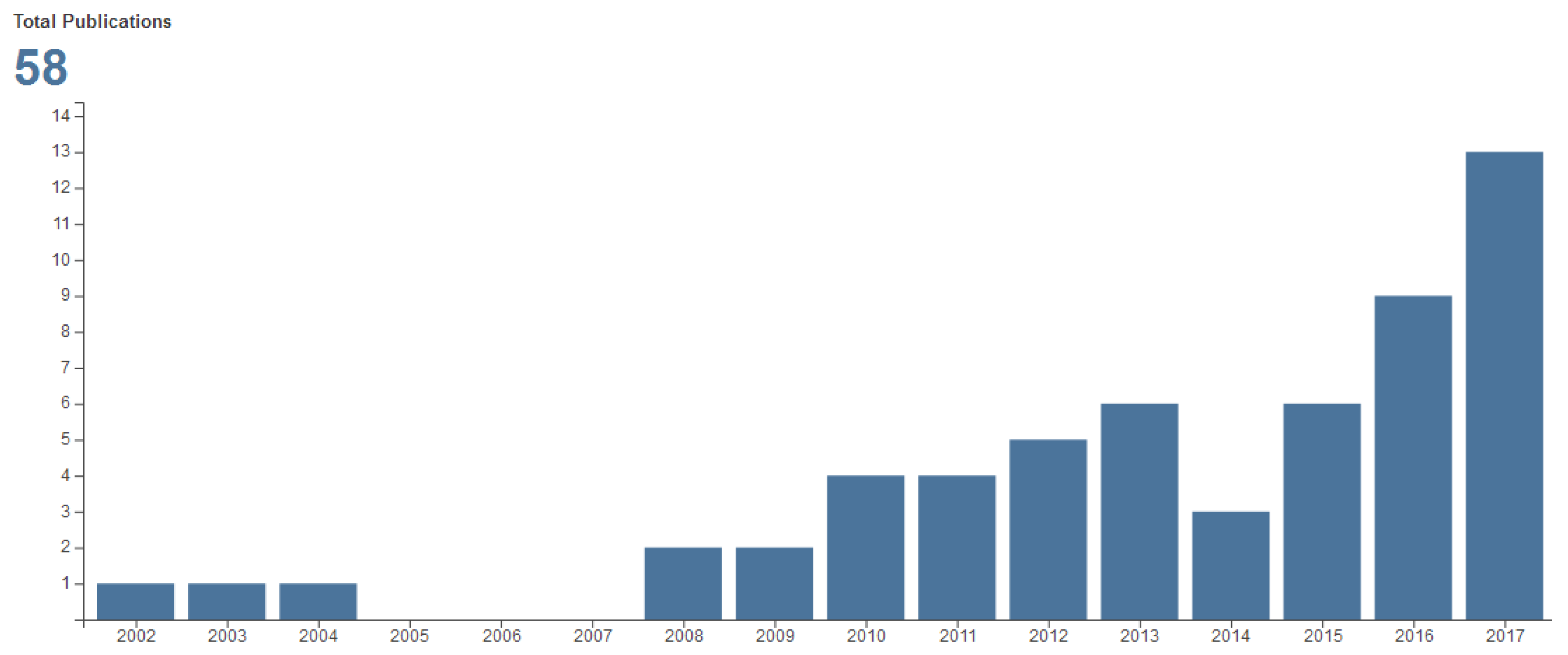 Sustainability 10 01475 g001