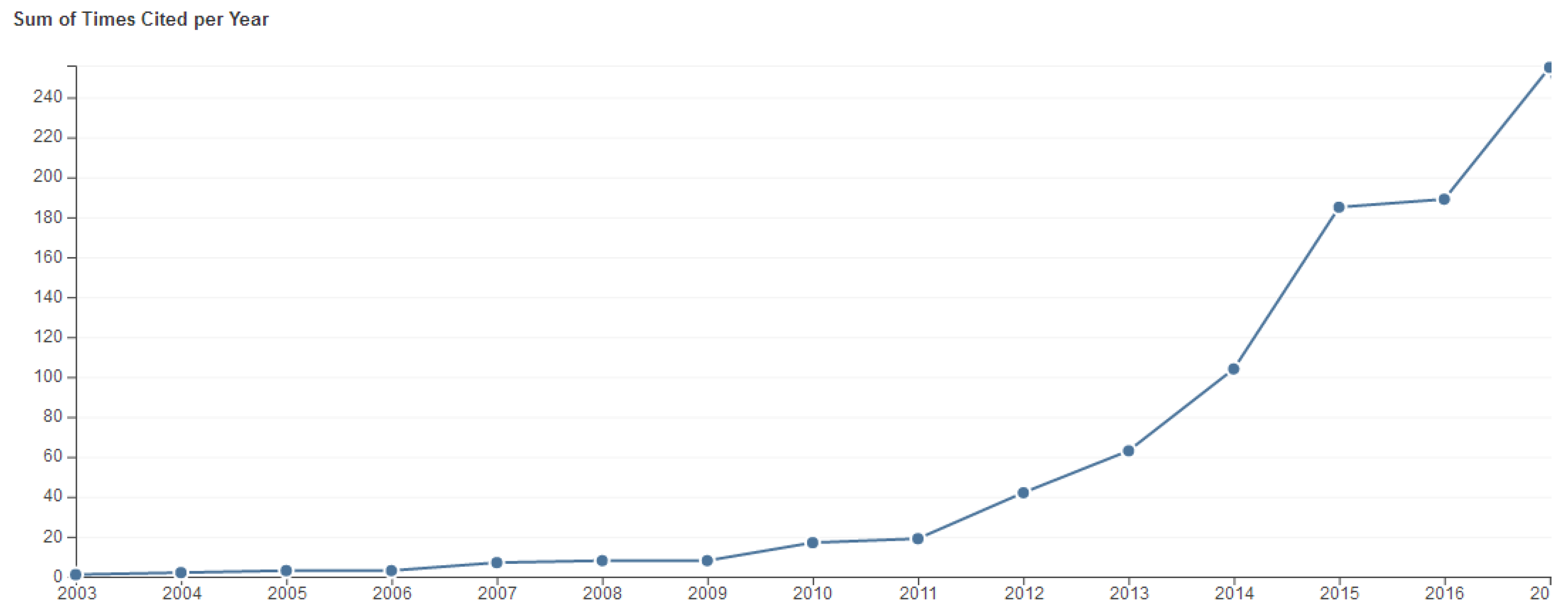 Sustainability 10 01475 g002