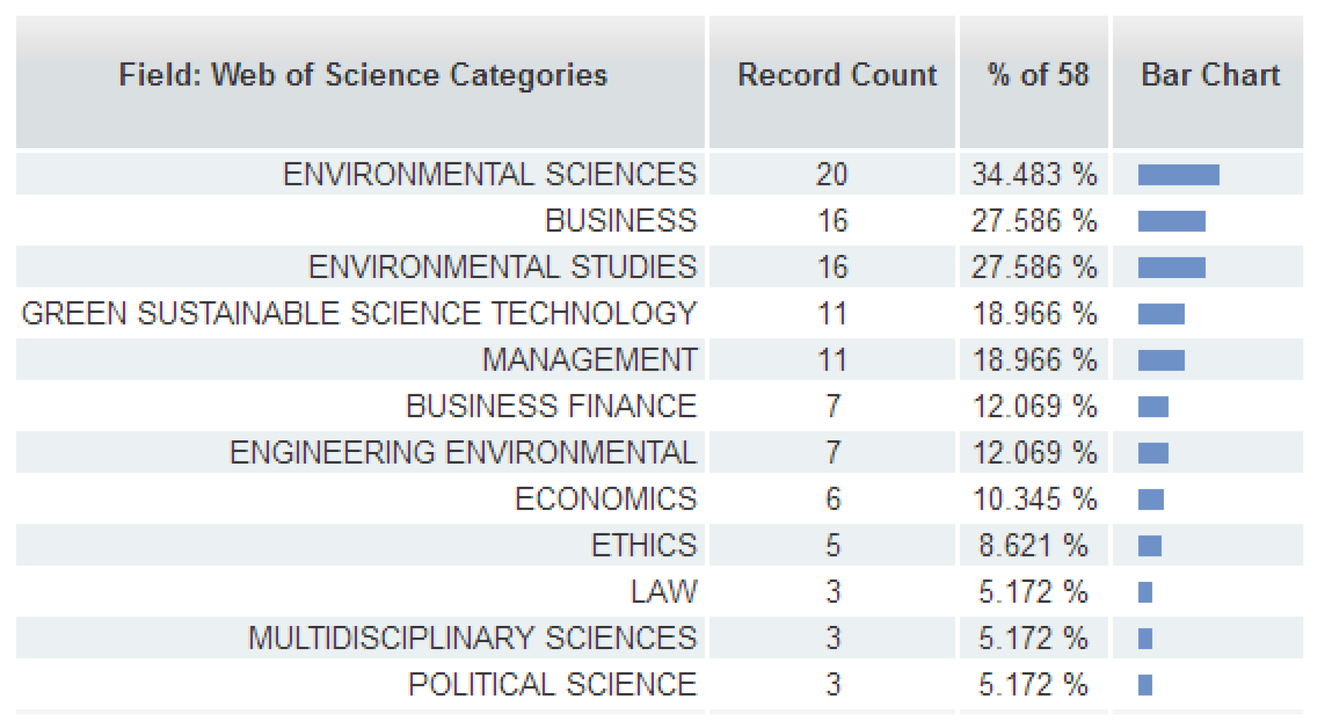 Sustainability 10 01475 g003