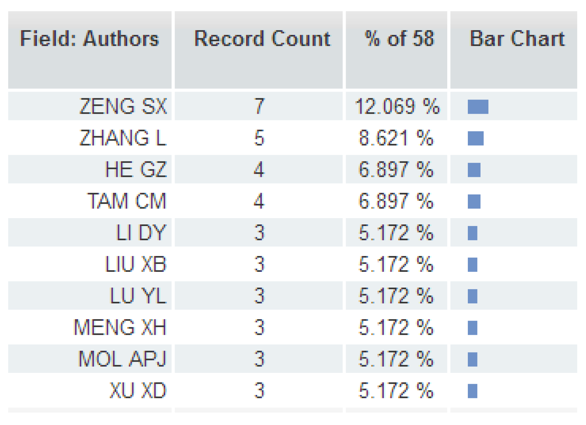 Sustainability 10 01475 g005