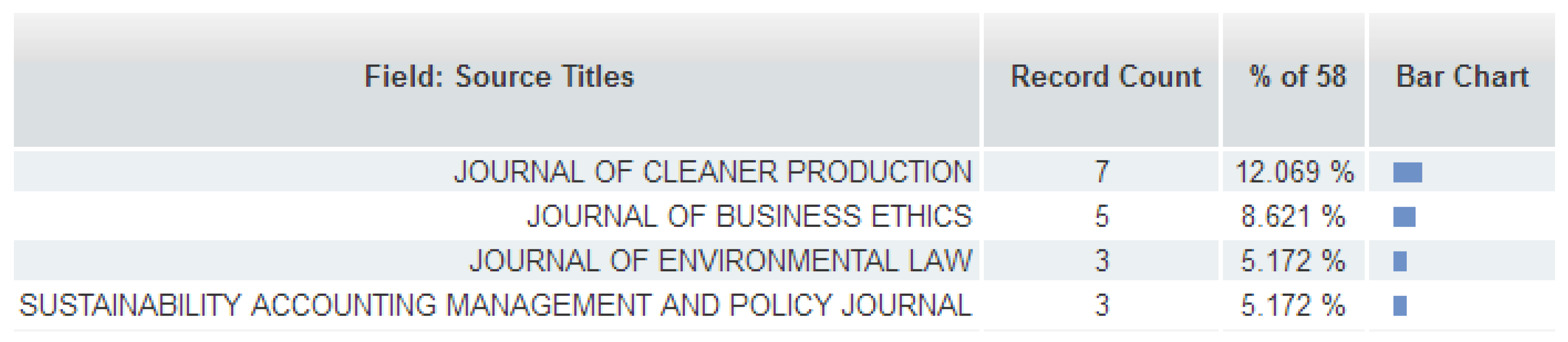 Sustainability 10 01475 g006