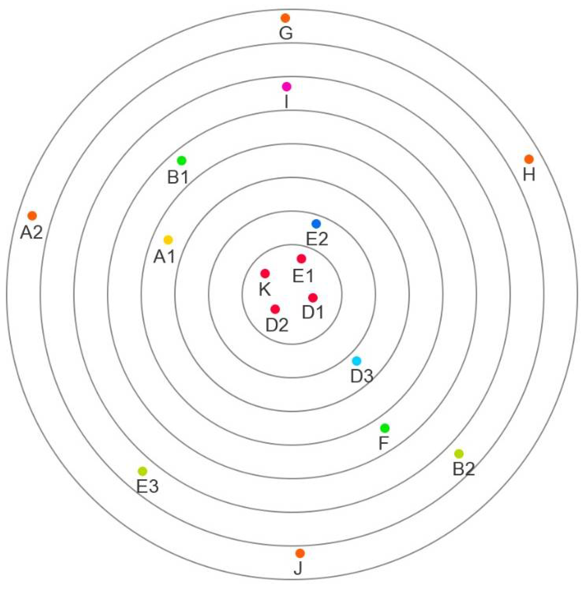 Sustainability 10 01475 g008