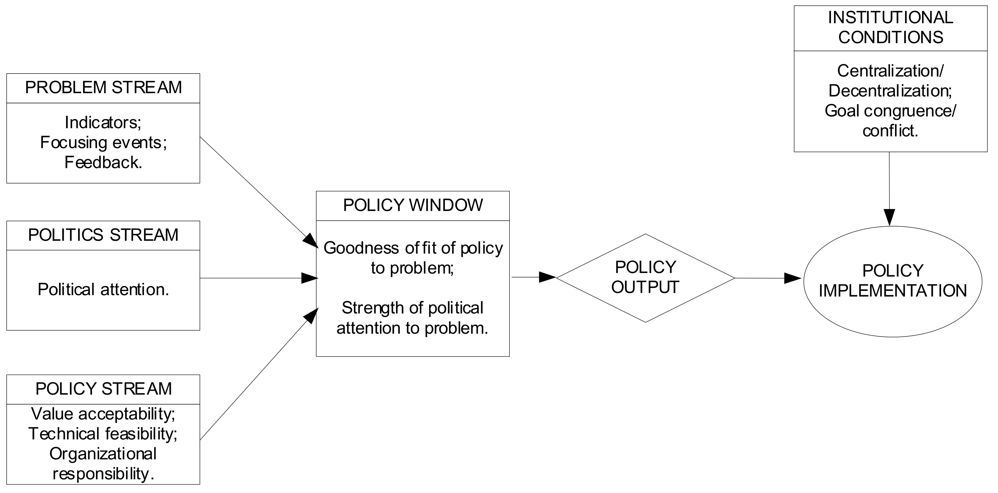 Sustainability 10 01477 g002