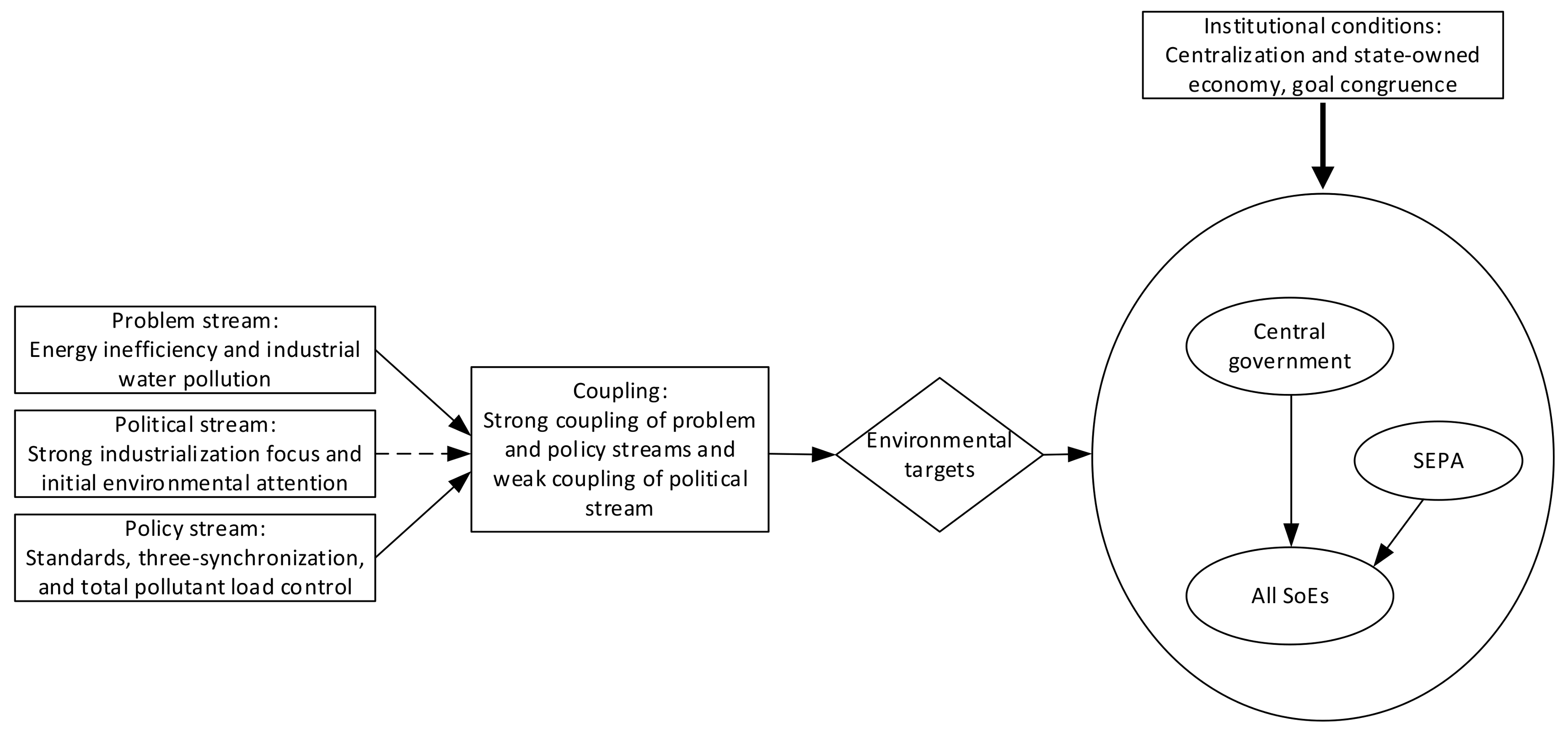 Sustainability 10 01477 g003