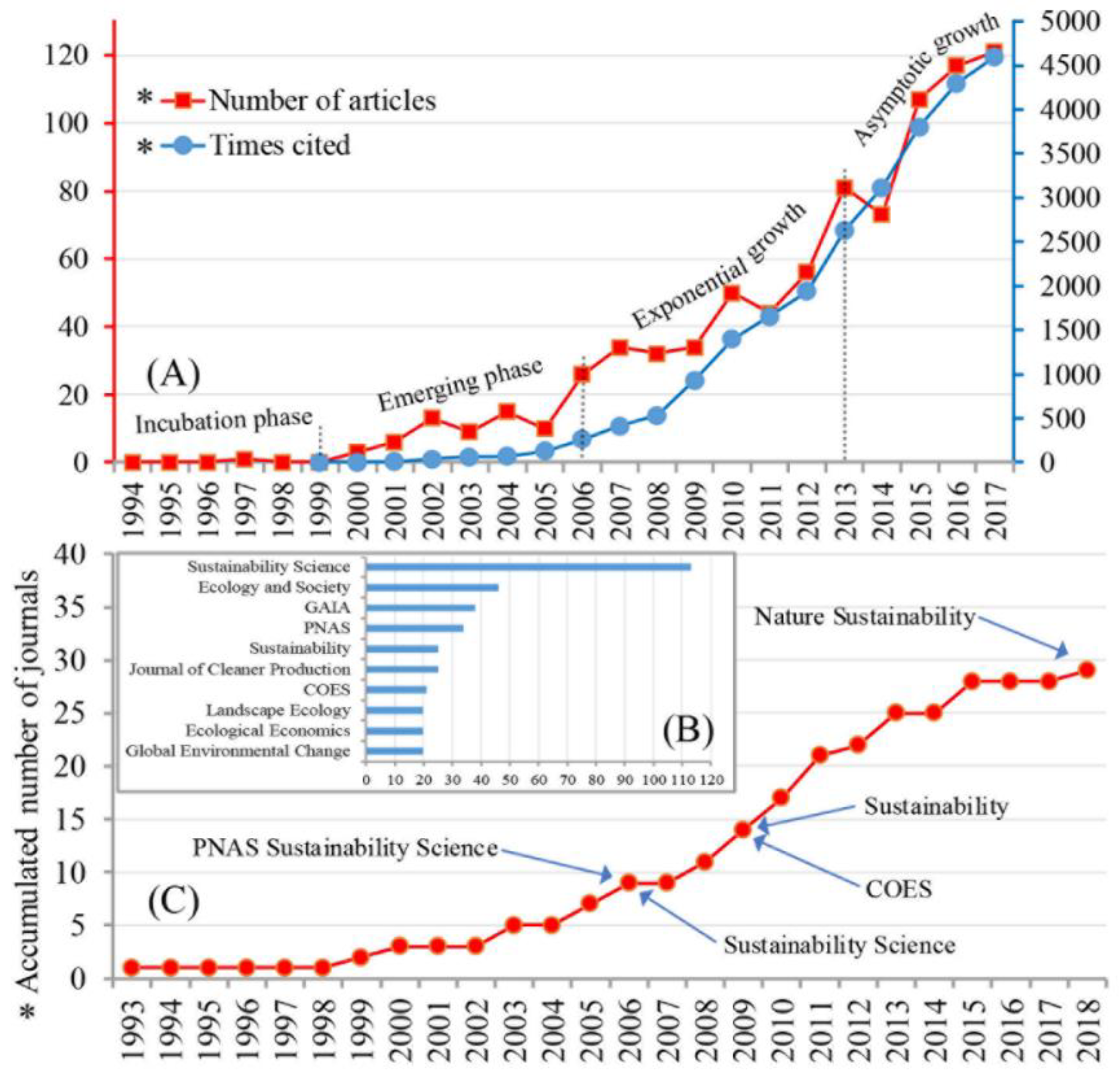 Sustainability 10 01478 g002 Sustainability 10 01478 g002
