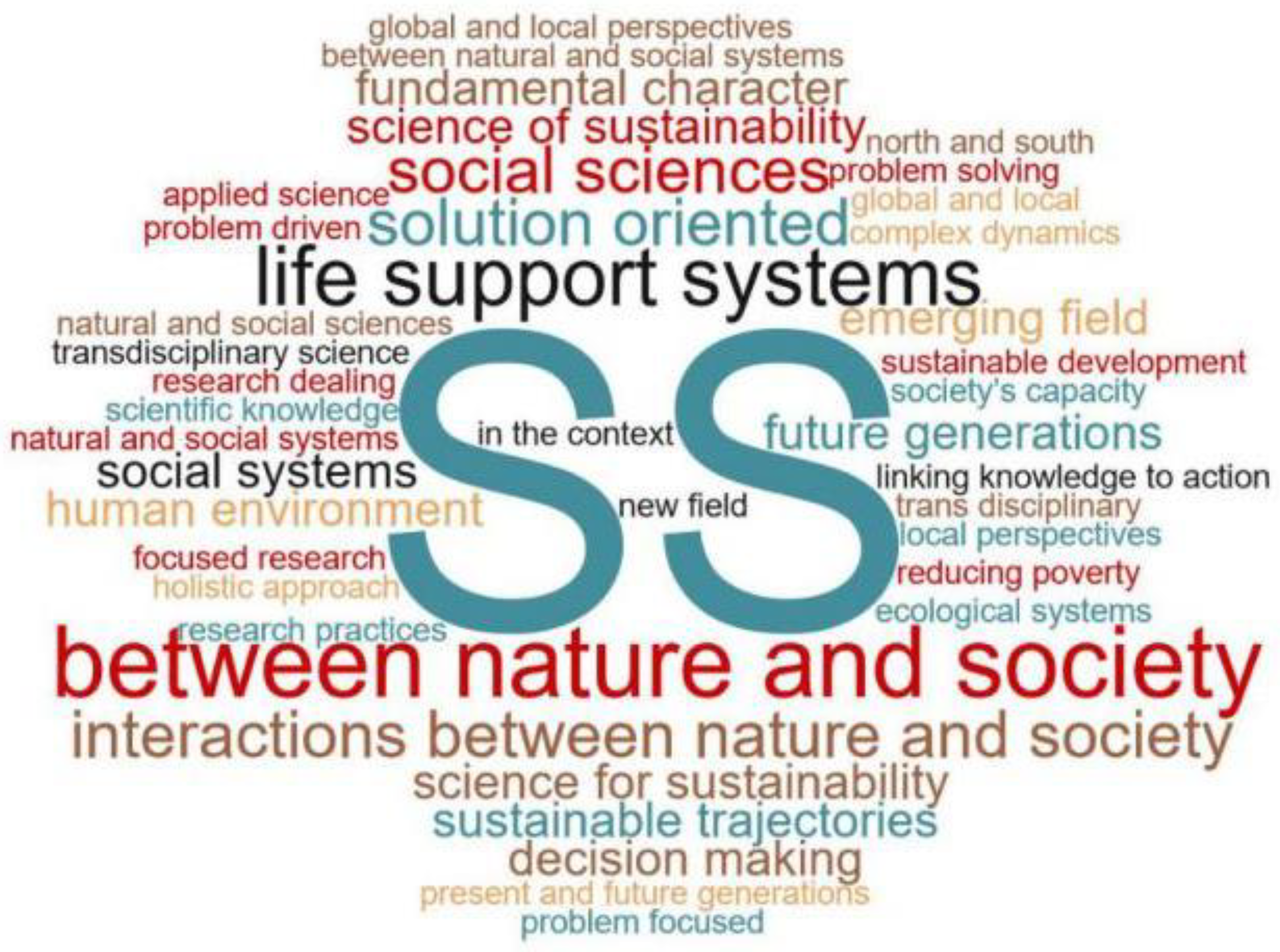 Sustainability 10 01478 g003 Sustainability 10 01478 g003