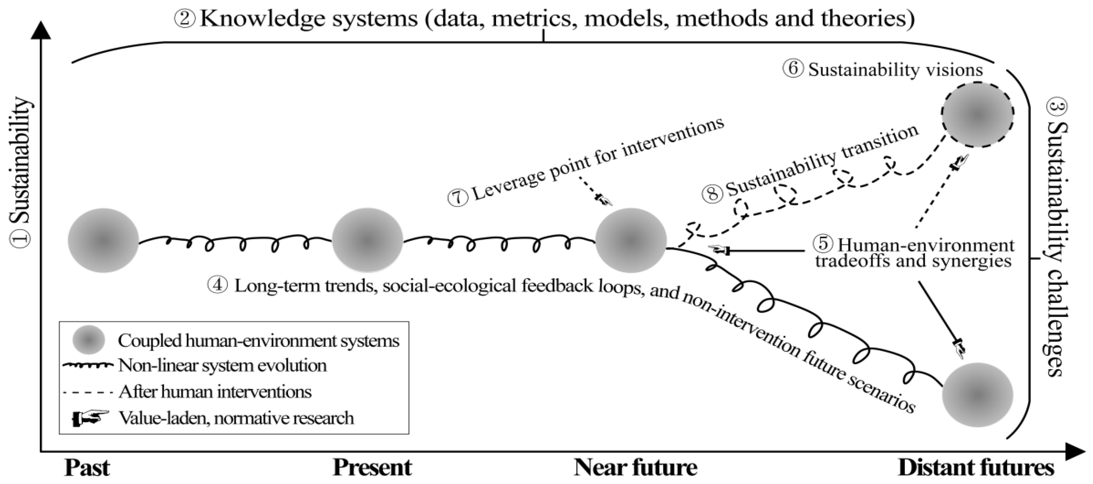 Sustainability 10 01478 g005 Sustainability 10 01478 g005