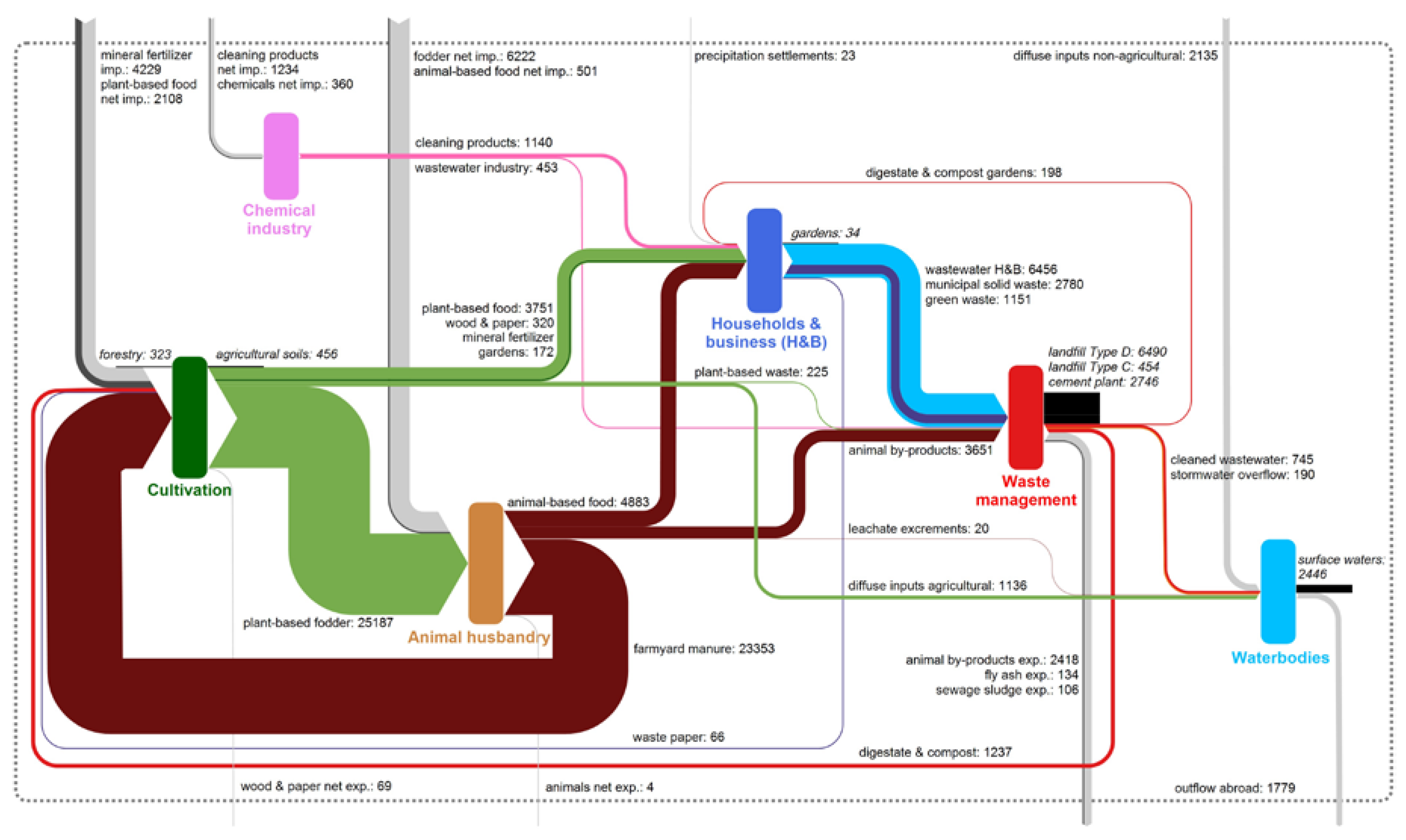 Sustainability 10 01479 g001