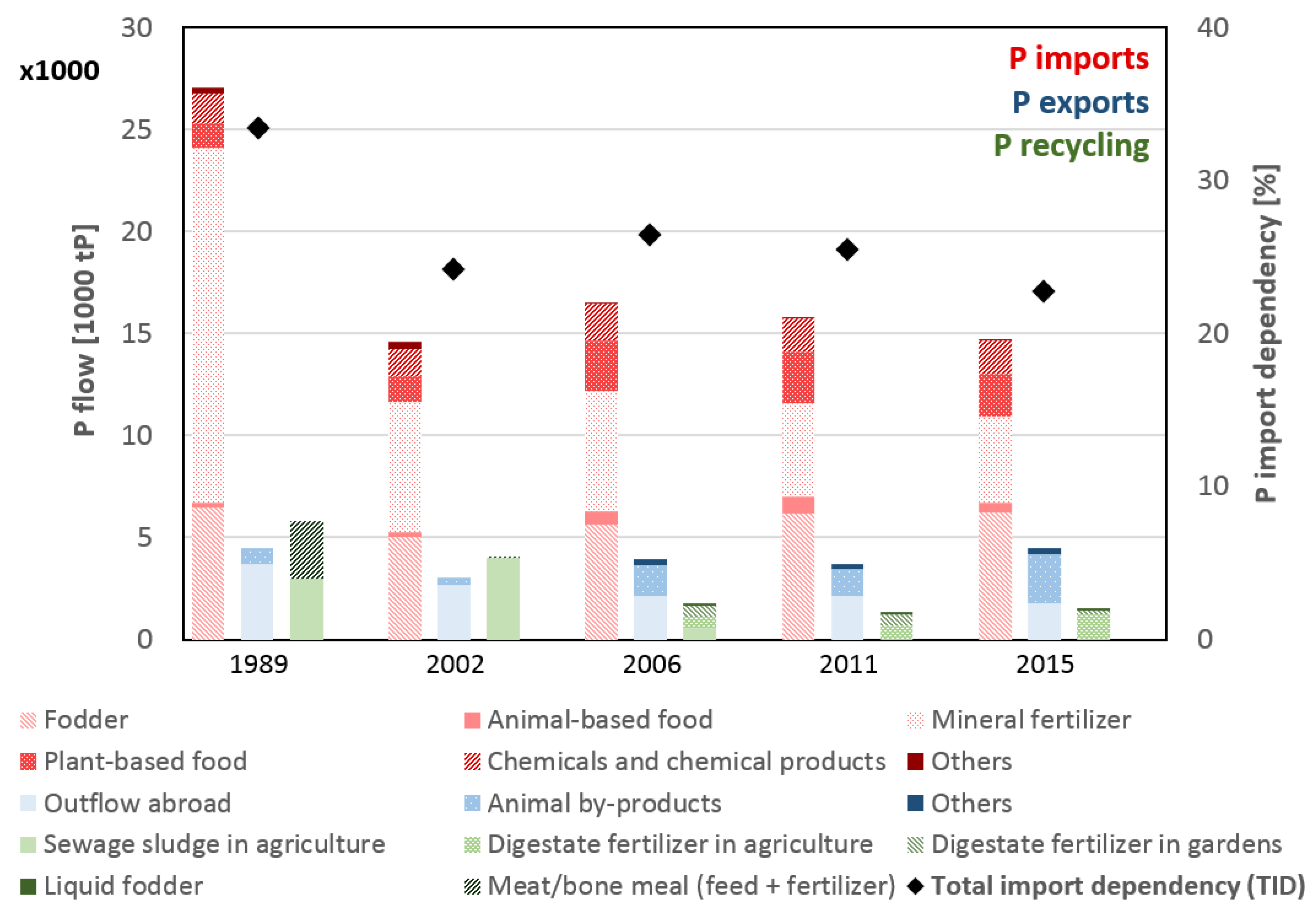 Sustainability 10 01479 g002