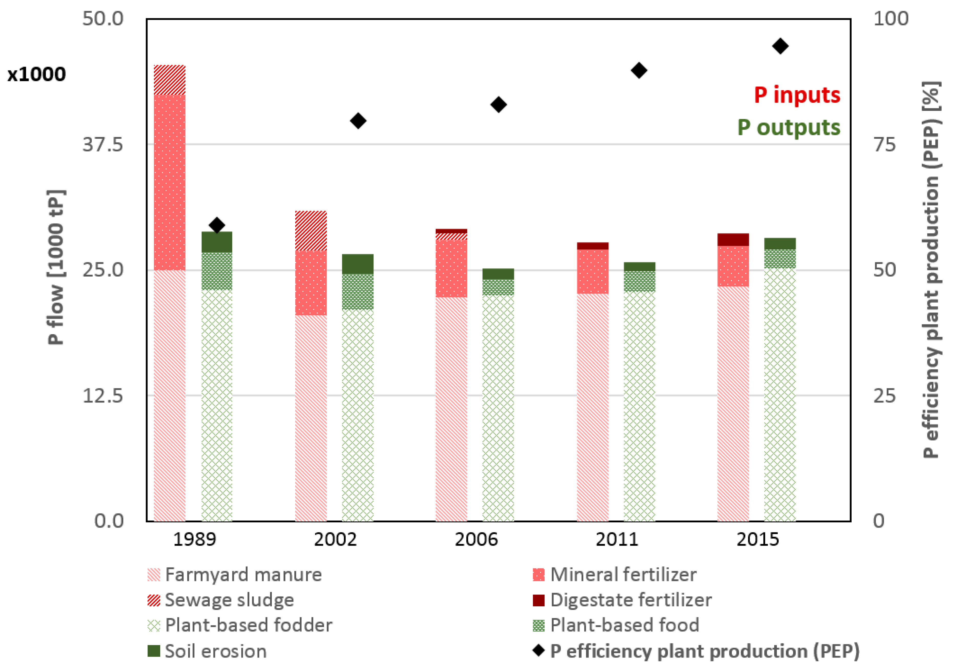 Sustainability 10 01479 g003