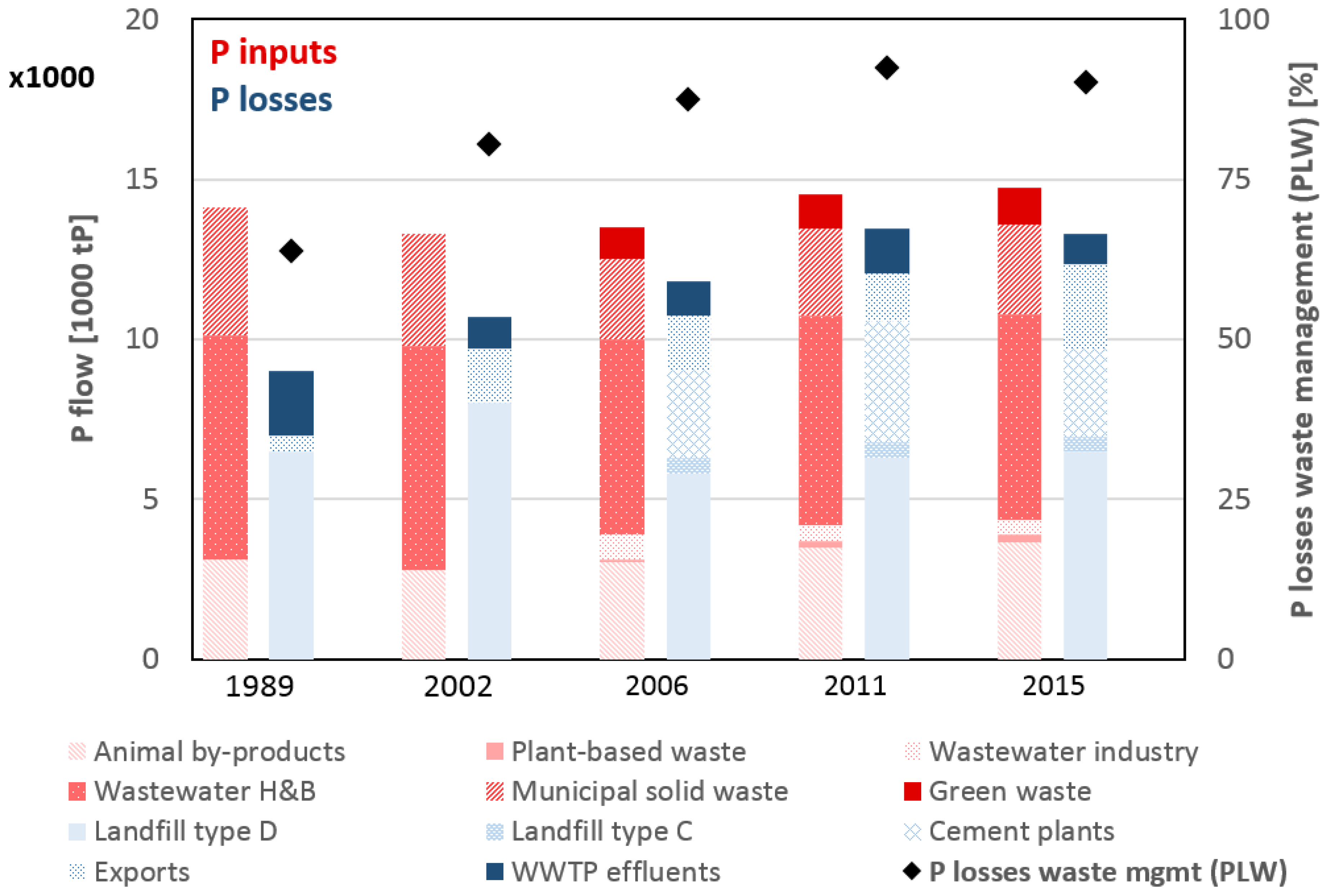 Sustainability 10 01479 g004
