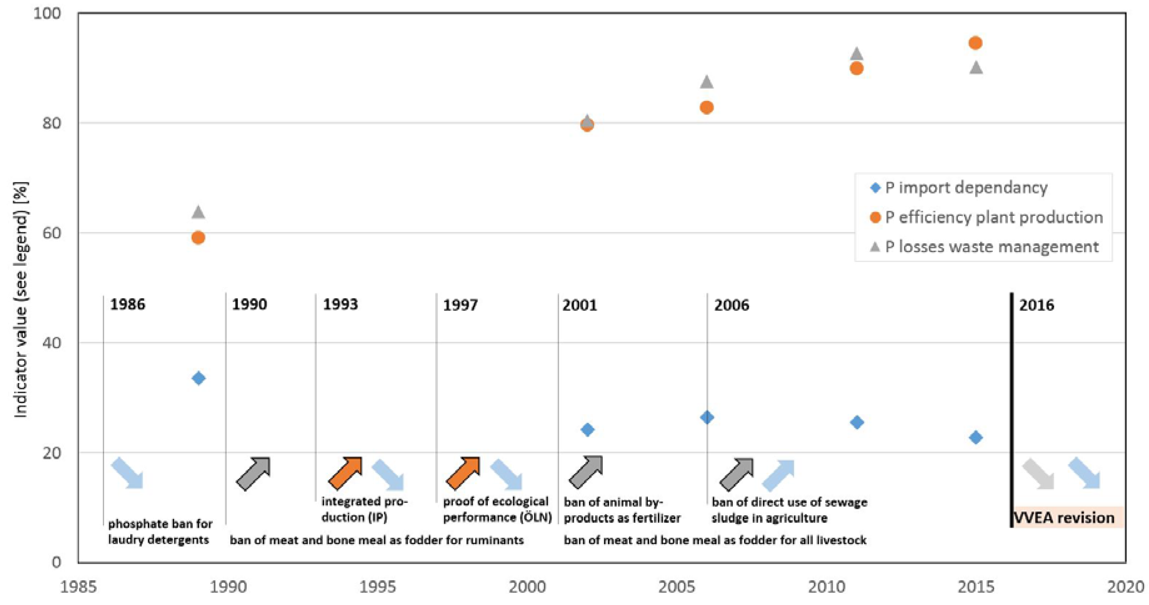 Sustainability 10 01479 g005