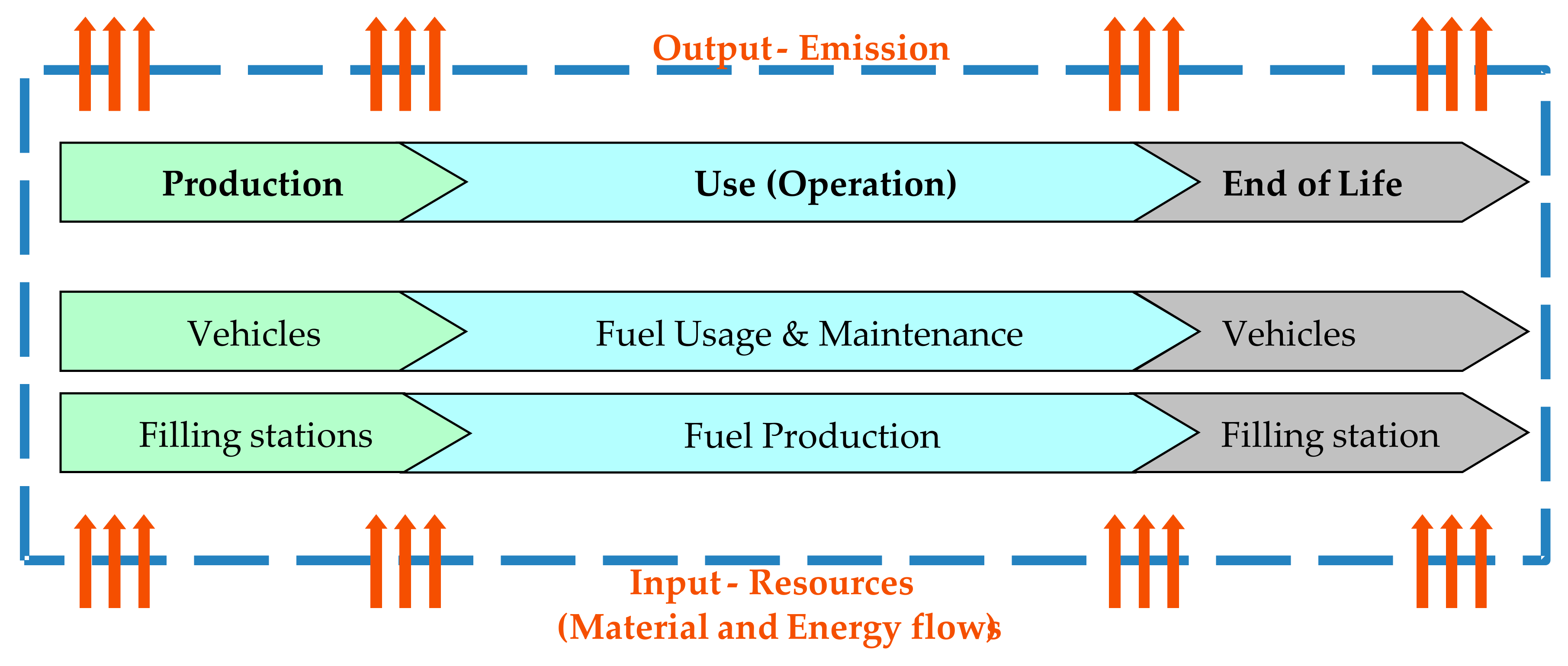 Sustainability 10 01480 g001