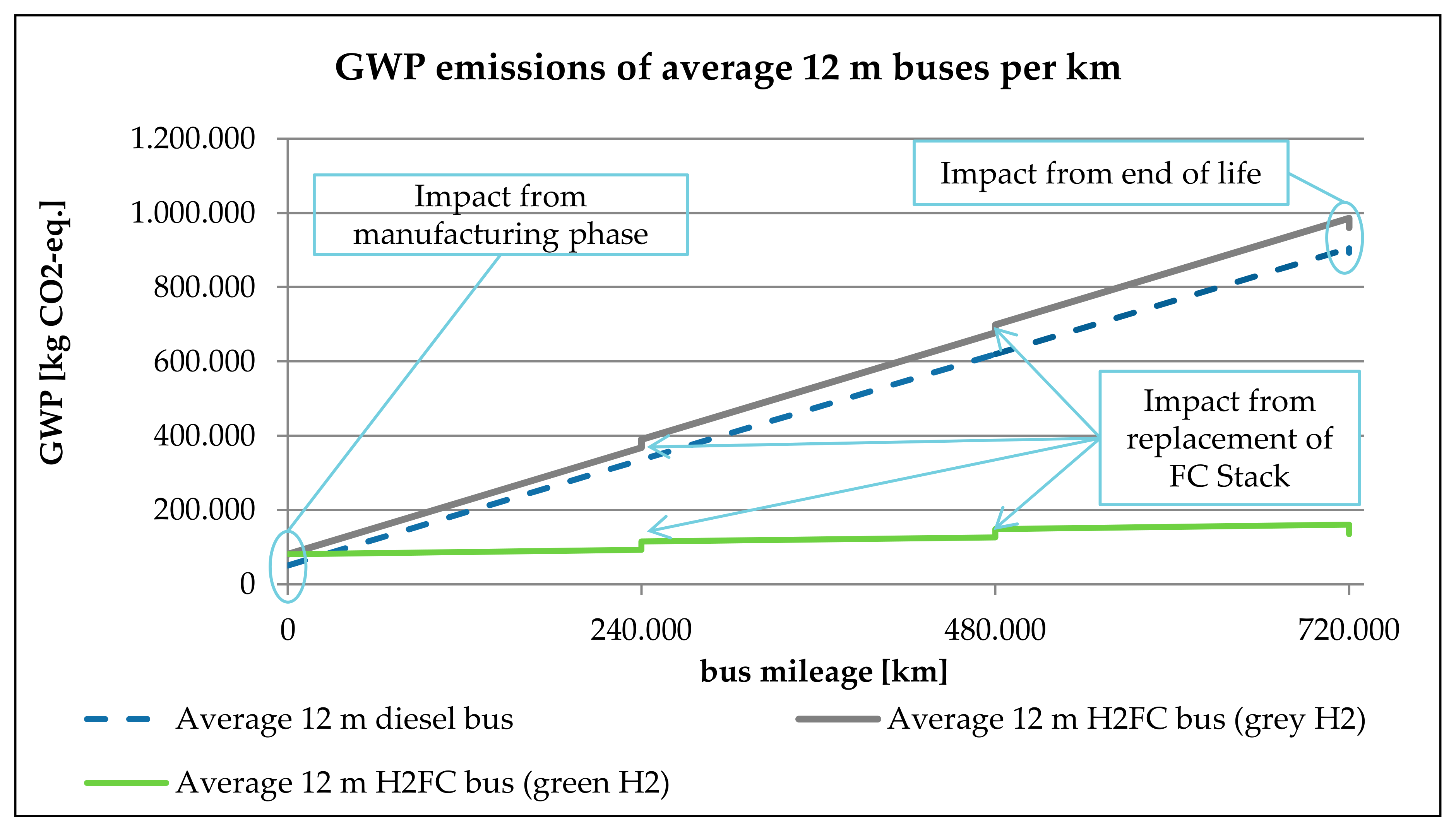 Sustainability 10 01480 g002