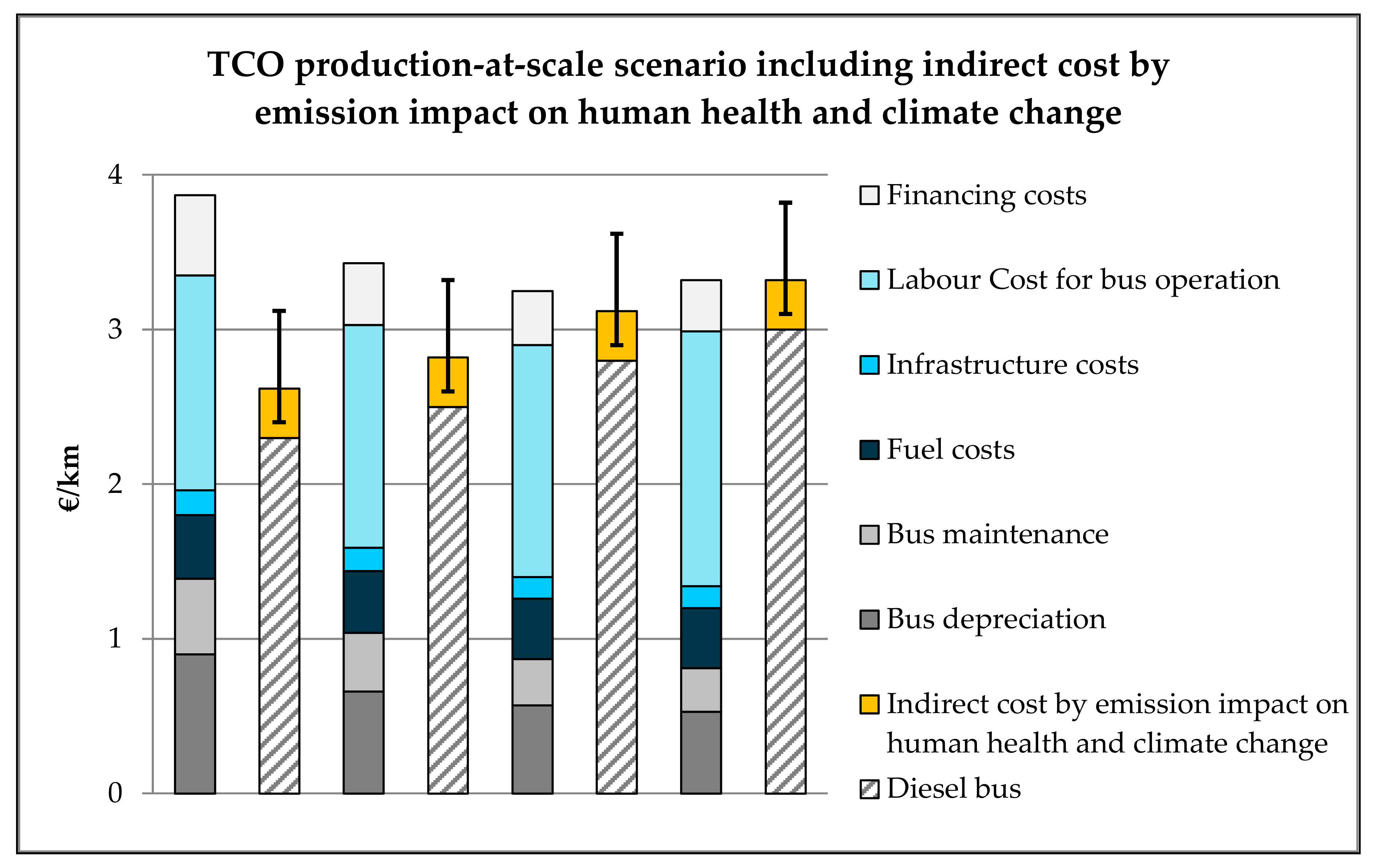 Sustainability 10 01480 g003