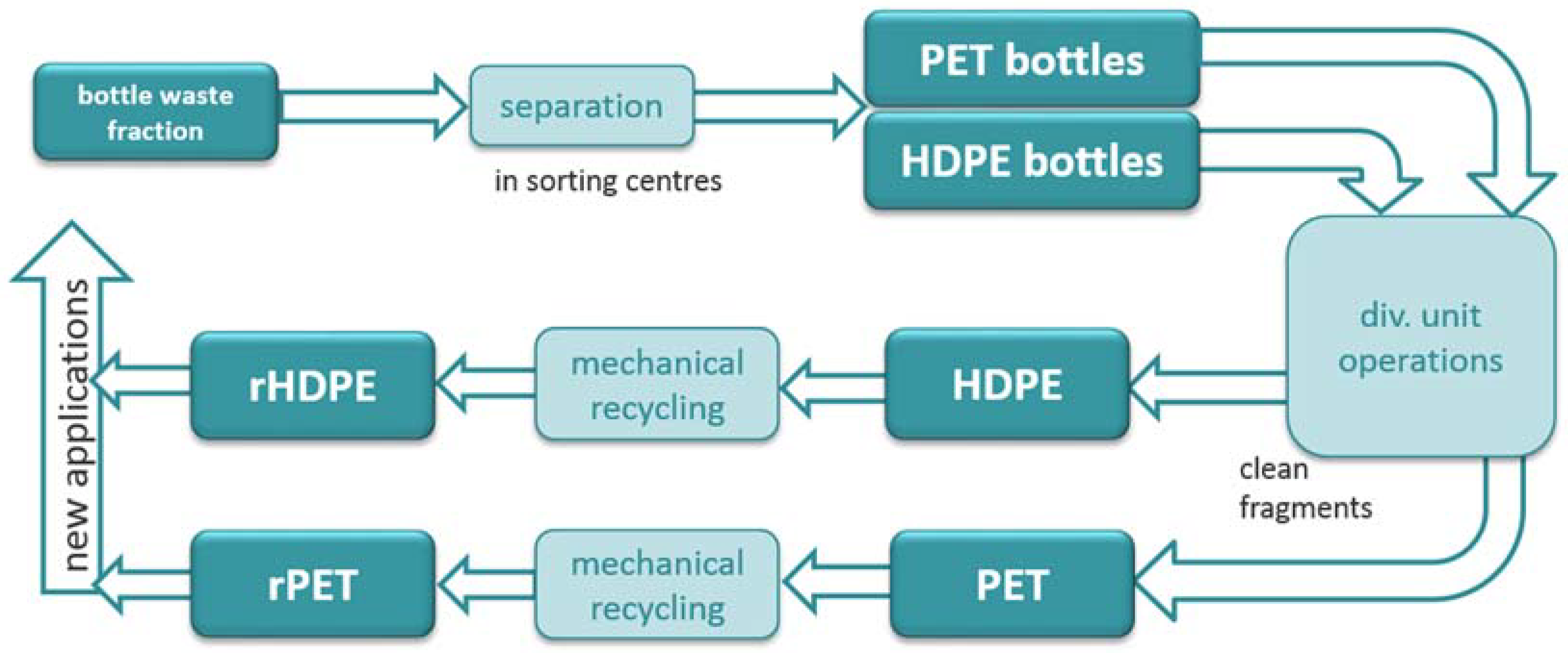 Sustainability 10 01487 g002